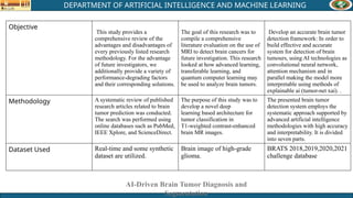 shaad project based on brain tumor ai enhanced detection for the ...