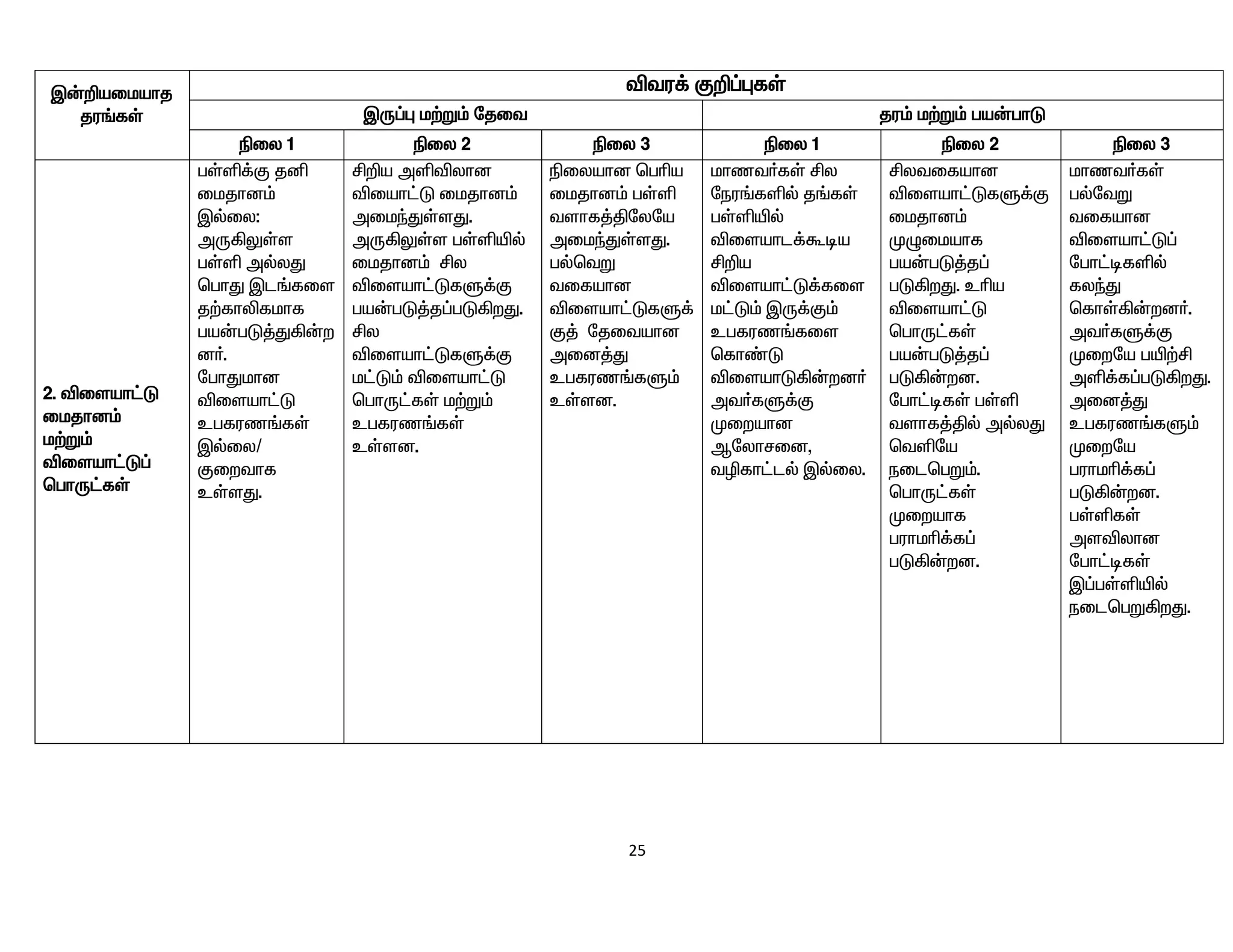 25
Ï‹¿aikahj
ju§fŸ
étu¡ F¿¥òfŸ
ÏU¥ò k‰W« njit ju« k‰W« ga‹ghL
ãiy 1 ãiy 2 ãiy 3 ãiy 1 ãiy 2 ãiy 3
2. éisah£L
ikjhd«
k‰W«
éisah£L¥
bghU£fŸ
gŸë¡F jå
ikjhd«
Ïšiy:
mU»YŸs
gŸë mšyJ
bghJ Ïl§fis
j‰fhèfkhf
ga‹gL¤J»‹w
d®.
nghJkhd
éisah£L
cgfuz§fŸ
Ïšiy/
Fiwthf
cŸsJ.
Á¿a mëéyhd
éiah£L ikjhd«
mikªJŸsJ.
mU»YŸs gŸëæš
ikjhd« Áy
éisah£LfS¡F
ga‹gL¤j¥gL»wJ.
Áy
éisah£LfS¡F
k£L« éisah£L
bghU£fŸ k‰W«
cgfuz§fŸ
cŸsd.
ãiyahd bgça
ikjhd« gŸë
tshf¤Ânyna
mikªJŸsJ.
gšbtW
tifahd
éisah£LfS¡
F¤ njitahd
mid¤J
cgfuz§fS«
cŸsd.
khzt®fŸ Áy
neu§fëš j§fŸ
gŸëæš
éisahl¡Toa
Á¿a
éisah£L¡fis
k£L« ÏU¡F«
cgfuz§fis
bfh©L
éisahL»‹wd®
mt®fS¡F
Kiwahd
Mnyhrid,
têfh£lš Ïšiy.
Áytifahd
éisah£LfS¡F
ikjhd«
KGikahf
ga‹gL¤j¥
gL»wJ. cça
éisah£L
bghU£fŸ
ga‹gL¤j¥
gL»‹wd.
ngh£ofŸ gŸë
tshf¤Âš mšyJ
btëna
eilbgW«.
bghU£fŸ
Kiwahf
guhkç¡f¥
gL»‹wd.
khzt®fŸ
gšntW
tifahd
éisah£L¥
ngh£ofëš
fyªJ
bfhŸ»‹wd®.
mt®fS¡F
Kiwna gæ‰Á
më¡f¥gL»wJ.
mid¤J
cgfuz§fS«
Kiwna
guhkç¡f¥
gL»‹wd.
gŸëfŸ
mséyhd
ngh£ofŸ
Ï¥gŸëæš
eilbgW»wJ.
 