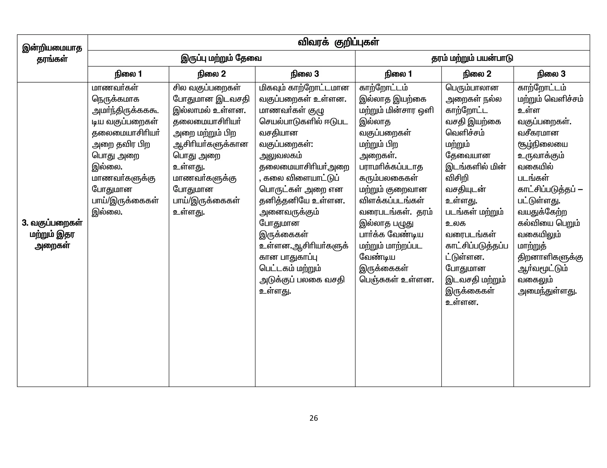 26
Ï‹¿aikahj
ju§fŸ
étu¡ F¿¥òfŸ
ÏU¥ò k‰W« njit ju« k‰W« ga‹ghL
ãiy 1 ãiy 2 ãiy 3 ãiy 1 ãiy 2 ãiy 3
3. tF¥giwfŸ
k‰W« Ïju
miwfŸ
khzt®fŸ
beU¡fkhf
mk®ªÂU¡ffT
oa tF¥giwfŸ
jiyikahÁça®
miw jéu Ãw
bghJ miw
Ïšiy.
khzt®fS¡F
nghJkhd
ghŒ/ÏU¡iffŸ
Ïšiy.
Áy tF¥giwfŸ
nghJkhd ÏltrÂ
Ïšyhkš cŸsd.
jiyikahÁça®
miw k‰W« Ãw
MÁça®fS¡fhd
bghJ miw
cŸsJ.
khzt®fS¡F
nghJkhd
ghŒ/ÏU¡iffŸ
cŸsJ.
äfÎ« fh‰nwh£lkhd
tF¥giwfŸ cŸsd.
khzt®fŸ FG
brašghLfëš <Lgl
trÂahd
tF¥giwfŸ:
mYtyf«
jiyikahÁça®miw
, fiy éisah£L¥
bghU£fŸ miw vd
jå¤jåna cŸsd.
midtU¡F«
nghJkhd
ÏU¡iffŸ
cŸsd.MÁça®fS¡
fhd ghJfh¥ò
bg£lf« k‰W«
mL¡F¥ gyif trÂ
cŸsJ.
fh‰nwh£l«
Ïšyhj Ïa‰if
k‰W« ä‹rhu xë
Ïšyhj
tF¥giwfŸ
k‰W« Ãw
miwfŸ.
guhkç¡f¥glhj
fU«gyiffŸ
k‰W« Fiwthd
és¡f¥gl§fŸ
tiugl§fŸ. ju«
Ïšyhj gGJ
gh®¡f nt©oa
k‰W« kh‰w¥gl
nt©oa
ÏU¡iffŸ
bgŠRfŸ cŸsd.
bgU«ghyhd
miwfŸ ešy
fh‰nwh£l
trÂ Ïa‰if
btë¢r«
k‰W«
njitahd
Ïl§fëš ä‹
éÁ¿
trÂÍl‹
cŸsJ.
gl§fŸ k‰W«
cyf
tiugl§fŸ
fh£Á¥gL¤j¥g
£LŸsd.
nghJkhd
ÏltrÂ k‰W«
ÏU¡iffŸ
cŸsd.
fh‰nwh£l«
k‰W« btë¢r«
cŸs
tF¥giwfŸ.
tÓfukhd
Nœãiyia
cUth¡F«
tifæš
gl§fŸ
fh£Á¥gL¤j¥ -
g£LŸsJ.
taJ¡nf‰w
fšéia bgW«
tifæY«
kh‰W¤
ÂwdhëfS¡F
M®t_£L«
tifY«
mikªJŸsJ.
 
