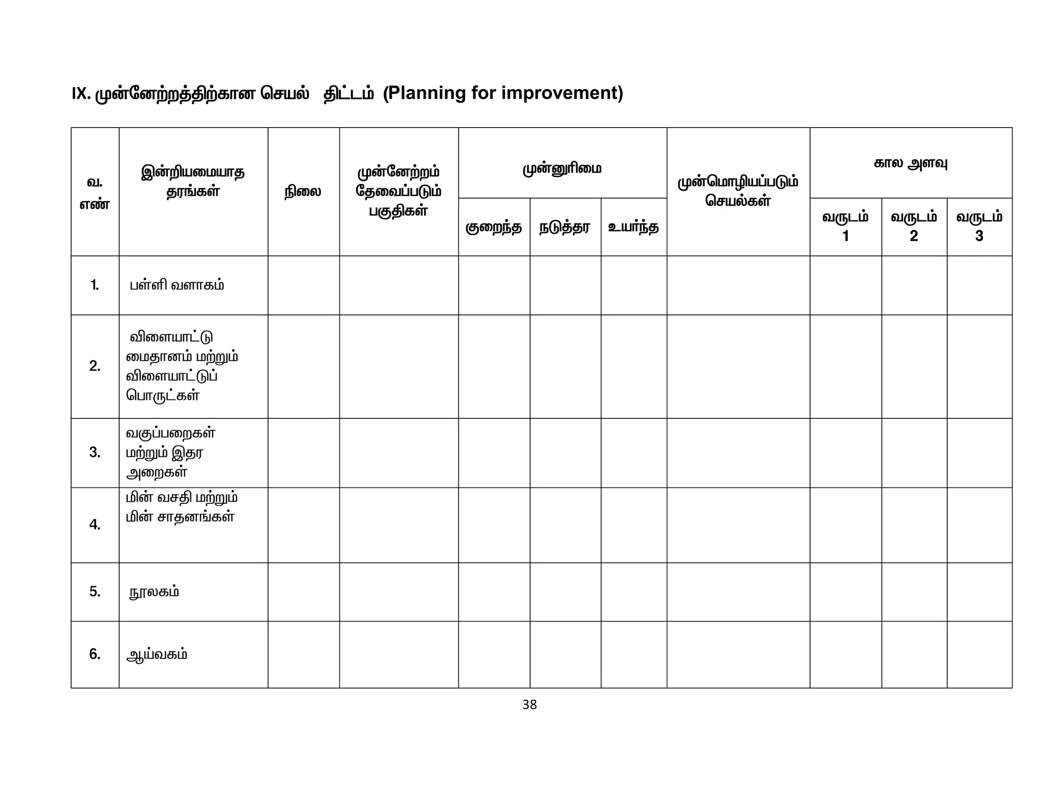 38
IX. K‹nd‰w¤Â‰fhd braš Â£l« (Planning for improvement)
t.
v©
Ï‹¿aikahj
ju§fŸ ãiy
K‹nd‰w«
njit¥gL«
gFÂfŸ
K‹Dçik
K‹bkhêa¥gL«
brašfŸ
fhy msÎ
Fiwªj eL¤ju ca®ªj
tUl«
1
tUl«
2
tUl«
3
1. gŸë tshf«
2.
éisah£L
ikjhd« k‰W«
éisah£L¥
bghU£fŸ
3.
tF¥giwfŸ
k‰W« Ïju
miwfŸ
4.
ä‹ trÂ k‰W«
ä‹ rhjd§fŸ
5. üyf«
6. MŒtf«
 