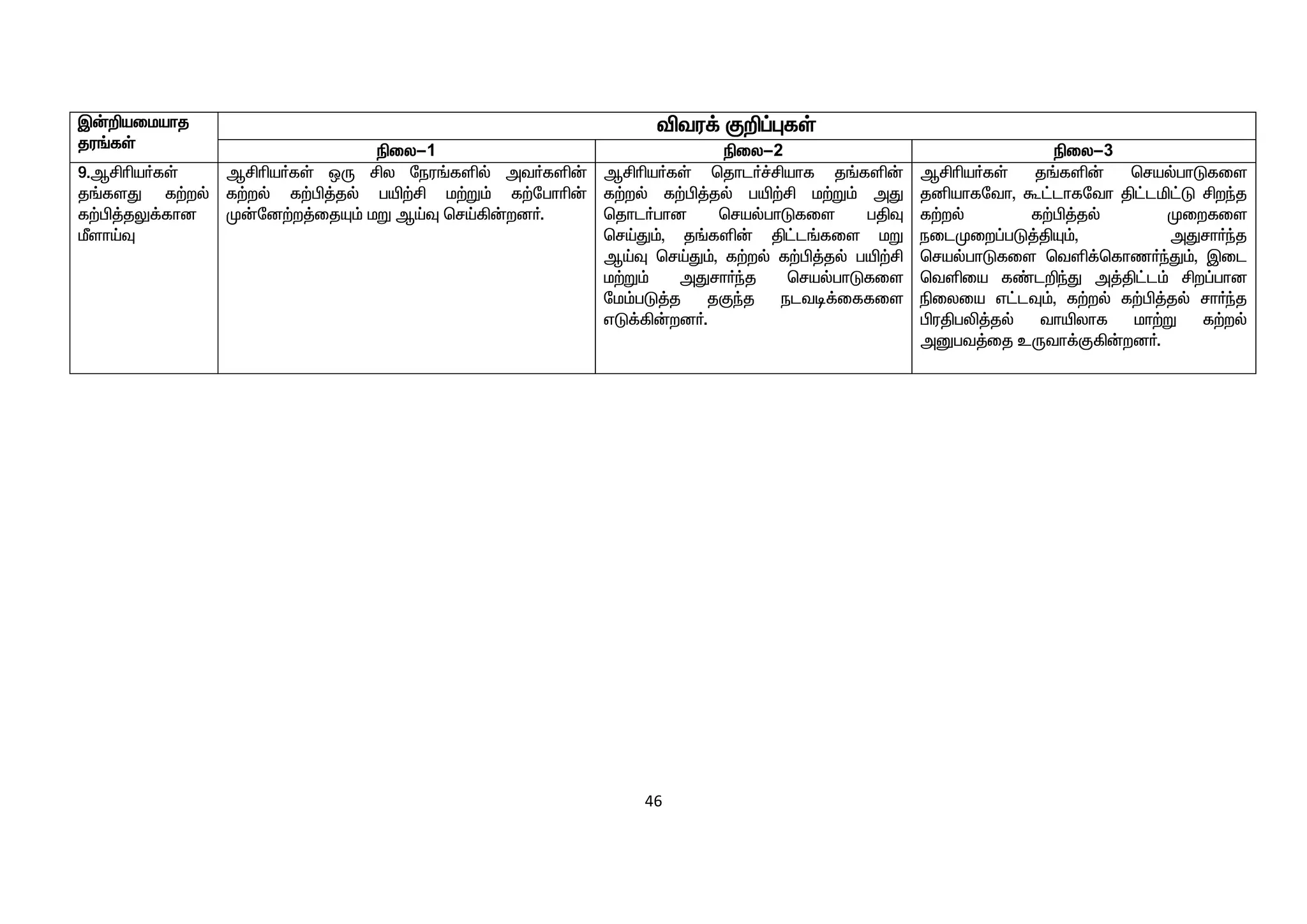 46
Ï‹¿aikahj
ju§fŸ
étu¡ F¿¥òfŸ
ãiy-1 ãiy-2 ãiy-3
9.MÁça®fŸ
j§fsJ f‰wš
f‰Ã¤jY¡fhd
ÛshŒÎ
MÁça®fŸ xU Áy neu§fëš mt®fë‹
f‰wš f‰Ã¤jš gæ‰Á k‰W« f‰nghç‹
K‹nd‰w¤ijÍ« kW MŒÎ brŒ»‹wd®.
MÁça®fŸ bjhl®¢Áahf j§fë‹
f‰wš f‰Ã¤jš gæ‰Á k‰W« mJ
bjhl®ghd brašghLfis gÂÎ
brŒJ«, j§fë‹ Â£l§fis kW
MŒÎ brŒJ«, f‰wš f‰Ã¤jš gæ‰Á
k‰W« mJrh®ªj brašghLfis
nk«gL¤j jFªj elto¡iffis
vL¡»‹wd®.
MÁça®fŸ j§fë‹ brašghLfis
jåahfnth, T£lhfnth Â£lä£L Áwªj
f‰wš f‰Ã¤jš Kiwfis
eilKiw¥gL¤ÂÍ«, mJrh®ªj
brašghLfis btë¡bfhz®ªJ«, Ïil
btëia f©l¿ªJ m¤Â£l« Áw¥ghd
ãiyia v£lÎ«, f‰wš f‰Ã¤jš rh®ªj
ÃuÂgè¤jš thæyhf kh‰W f‰wš
mDgt¤ij cUth¡F»‹wd®.
 