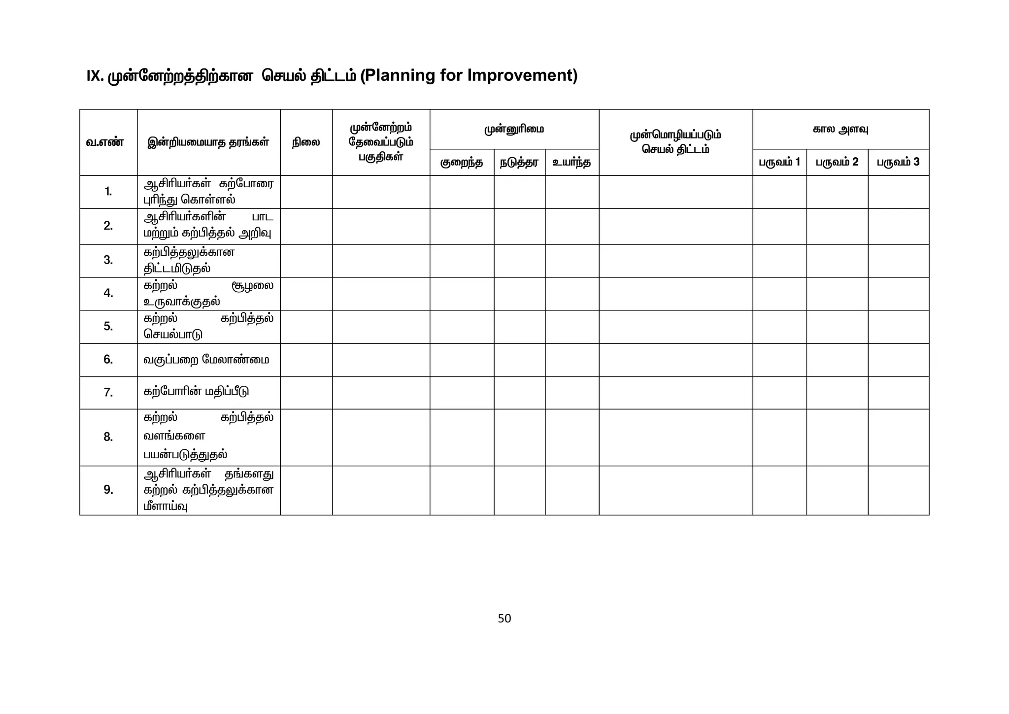 50
IX. K‹nd‰w¤Â‰fhd braš Â£l« (Planning for Improvement)
t.v© Ï‹¿aikahj ju§fŸ ãiy
K‹nd‰w«
njit¥gL«
gFÂfŸ
K‹Dçik K‹bkhêa¥gL«
braš Â£l«
fhy msÎ
Fiwªj eL¤ju ca®ªj gUt« 1 gUt« 2 gUt« 3
1.
MÁça®fŸ f‰nghiu
òçªJ bfhŸsš
2.
MÁça®fë‹ ghl
k‰W« f‰Ã¤jš m¿Î
3.
f‰Ã¤jY¡fhd
Â£läLjš
4.
f‰wš NHiy
cUth¡Fjš
5.
f‰wš f‰Ã¤jš
brašghL
6. tF¥giw nkyh©ik
7. f‰nghç‹ kÂ¥ÕL
8.
f‰wš f‰Ã¤jš
ts§fis
ga‹gL¤Jjš
9.
MÁça®fŸ j§fsJ
f‰wš f‰Ã¤jY¡fhd
ÛshŒÎ
 