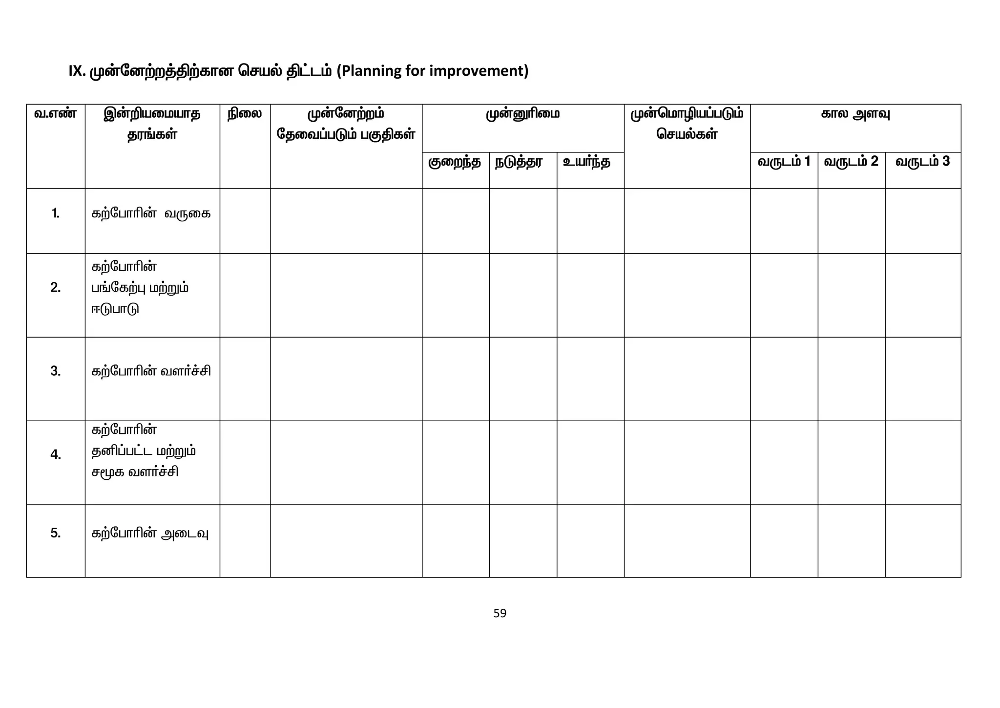 59
IX. K‹nd‰w¤Â‰fhd braš Â£l« (Planning for improvement)
t.v© Ï‹¿aikahj
ju§fŸ
ãiy K‹nd‰w«
njit¥gL« gFÂfŸ
K‹Dçik K‹bkhêa¥gL«
brašfŸ
fhy msÎ
Fiwªj eL¤ju ca®ªj tUl« 1
1
tUl« 2
2
tUl« 3
3
1. f‰nghç‹ tUif
2.
f‰nghç‹
g§nf‰ò k‰W«
<LghL
3. f‰nghç‹ ts®¢Á
4.
f‰nghç‹
jå¥g£l k‰W«
r_f ts®¢Á
5. f‰nghç‹ milÎ
 