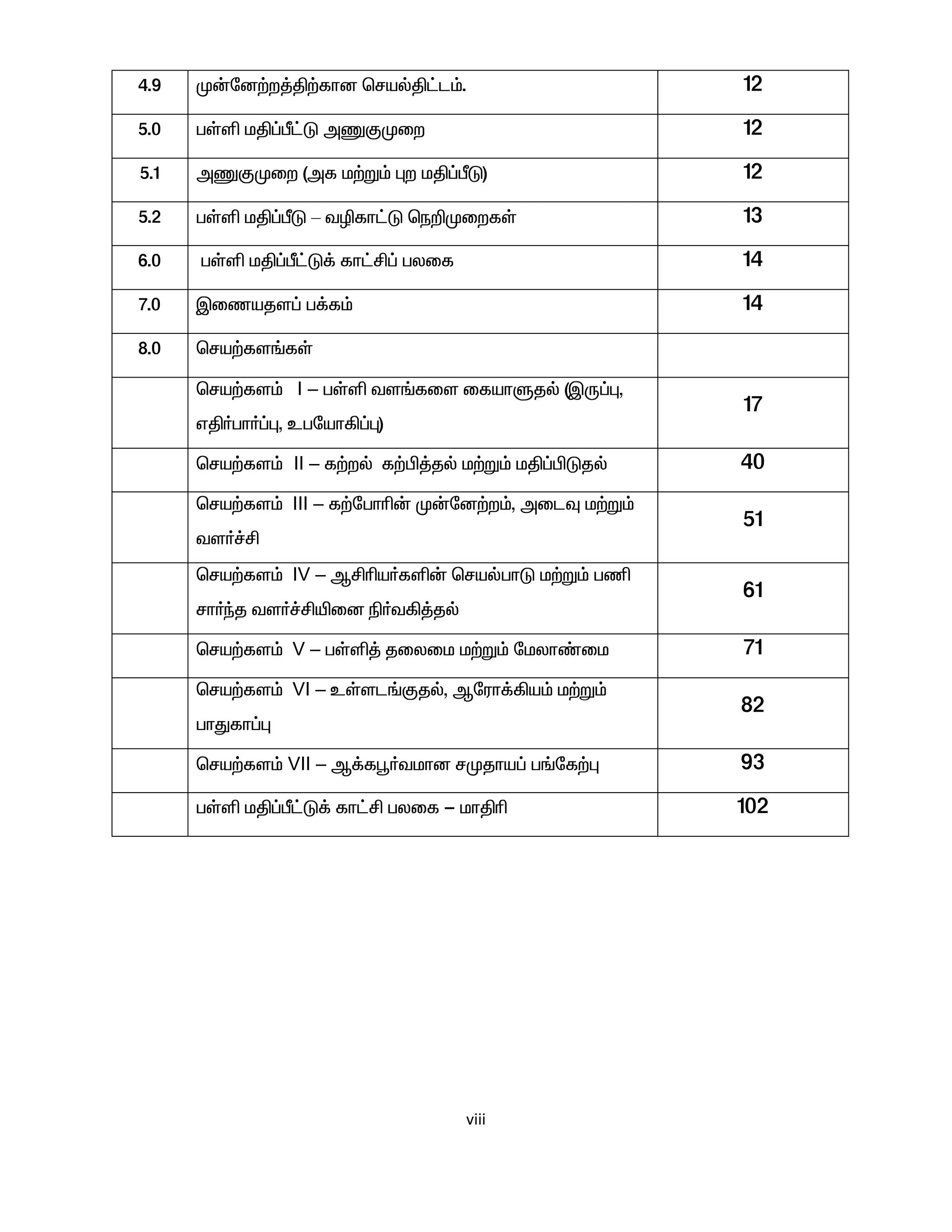 viii
4.9 K‹nd‰w¤Â‰fhd brašÂ£l«. 12
5.0 gŸë kÂ¥Õ£L mQFKiw 12
5.1 mQFKiw (mf k‰W« òw kÂ¥ÕL) 12
5.2 gŸë kÂ¥ÕL – têfh£L be¿KiwfŸ 13
6.0 gŸë kÂ¥Õ£L¡ fh£Á¥ gyif 14
7.0 Ïizajs¥ g¡f« 14
8.0 bra‰fs§fŸ
bra‰fs« I – gŸë ts§fis ifahSjš (ÏU¥ò,
vÂ®gh®¥ò, cgnah»¥ò)
17
bra‰fs« II – f‰wš f‰Ã¤jš k‰W« kÂ¥ÃLjš 40
bra‰fs« III – f‰nghç‹ K‹nd‰w«, milÎ k‰W«
ts®¢Á
51
bra‰fs« IV – MÁça®fë‹ brašghL k‰W« gâ
rh®ªj ts®¢Áæid ã®t»¤jš
61
bra‰fs« V – gŸë¤ jiyik k‰W« nkyh©ik 71
bra‰fs« VI – cŸsl§Fjš, Mnuh¡»a« k‰W«
ghJfh¥ò
82
bra‰fs« VII – M¡fó®tkhd rKjha¥ g§nf‰ò 93
gŸë kÂ¥Õ£L¡ fh£Á gyif - khÂç 102
 