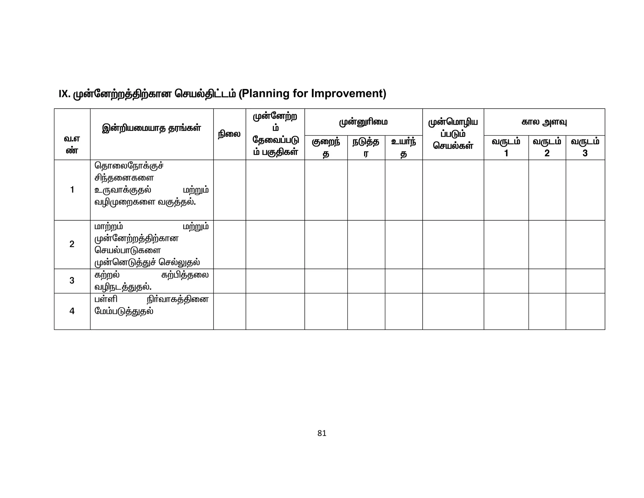81
IX. K‹nd‰w¤Â‰fhd brašÂ£l« (Planning for Improvement)
t.v
©
Ï‹¿aikahj ju§fŸ
ãiy
K‹nd‰w
«
njit¥gL
« gFÂfŸ
K‹Dçik K‹bkhêa
¥gL«
brašfŸ
fhy msÎ
Fiwª
j
eL¤j
u
ca®ª
j
tUl«
1
tUl«
2
tUl«
3
1
bjhiyneh¡F¢
Áªjidfis
cUth¡Fjš k‰W«
têKiwfis tF¤jš.
2
kh‰w« k‰W«
K‹nd‰w¤Â‰fhd
brašghLfis
K‹bdL¤J¢ bršYjš
3
f‰wš f‰Ã¤jiy
têel¤Jjš.
4
gŸë ã®thf¤Âid
nk«gL¤Jjš
 