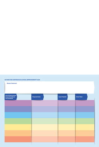 ACTION FOR CONTINUOUS SCHOOL IMPROVEMENT PLAN
Area of Improvement
(As per the defined
Core Standard)
Proposed Acton ActionTaken
Suport Needed
Mission Statement
 
