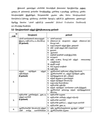 8
ÏitfŸ mid¤J« gŸëæ‹ brašÂw‹ ãiyfis bjhê‰rh®ªj mQF
KiwÍl‹ j§fis¤ jh§fns nrhÂ¤j¿ªJ K‹ndw cjÎ»wJ. x›bthU K¡»a
bra‰fs¤Â‹ ÏWÂæY«, nrhjidæ‹ Koit gÂÎ brŒa bra‰got§fŸ
bfhL¡f¥g£LŸsJ. x›bthU gŸëæ‹ bjhF¥ò kÂ¥Õ£L m¿¡ifia midtU«
bjçªJ bfhŸs "gŸë kÂ¥Õ£L gyifæš" (School Evaluation Dashboard)
fh£Á¥gL¤j nt©L«.
3.3 bra‰fs§fŸ k‰W« Ï‹¿aikahj ju§fŸ
t
.v©
bra‰fs« ju§fŸ
1.
gŸë ts§fis¡ ifahSjš
(ÏU¥ò, vÂ®gh®¥ò, cgnah»¥ò)
(12 ju§fŸ)
1. gŸë tshf«
2. éisah£L ikjhd« k‰W« éisah£L¥
bghU£fŸ.
3. tF¥giwfŸ k‰W« Ïju miwfŸ
4. ä‹ trÂ k‰W« ä‹ rhjd§fŸ
5. üyf«
6. MŒtf«
7. fâå (fâå trÂ ÏU¥Ã‹)
8. rhŒjs«
9. kÂa czÎ bghU£fŸ k‰W« rikayiw
gh¤Âu§fŸ
10. FoÚ® trÂ
11. if fGÎ« trÂfŸ
12. fê¥giw
2.
f‰wš f‰Ã¤jš k‰W«
kÂ¥ÃLjš
(9 ju§fŸ)
1. MÁça®fŸ f‰nghiu òçªJ bfhŸsš.
2. MÁça®fë‹ ghl k‰W« f‰Ã¤jš m¿Î
3. f‰Ã¤jY¡fhd Â£läLjš
4. f‰wš NHiy cUth¡Fjš
5. f‰wš f‰Ã¤jš brašghL
6. tF¥giw nkyh©ik
7. f‰nghç‹ kÂ¥ÕL
8. f‰wš f‰Ã¤jš ts§fis ga‹gL¤Jjš.
9. MÁça®fŸ j§fsJ f‰wš f‰Ã¤jY¡fhd
ÛshŒÎ.
3.
f‰nghç‹ K‹nd‰w«, milÎ
k‰W« ts®¢Á
(5 ju§fŸ)
1. f‰nghç‹ tUif
2. f‰nghç‹ g§nf‰ò k‰W« <LghL
3. f‰nghç‹ ts®¢Á
4. f‰nghç‹ jå¥g£l k‰W« r_f ts®¢Á
5. f‰nghç‹ milÎ
4.
MÁça®fë‹ brašghL k‰W«
gâ rh®ªj ts®¢Áæid
1. òÂa MÁça®fS¡fhd Ma¤j¥ gæ‰Á
2. MÁça®fë‹ tUif
 