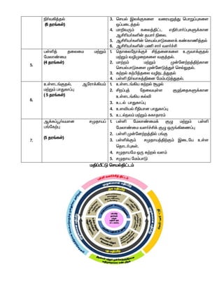 9
ã®t»¤jš
(6 ju§fŸ)
3. braš Ïy¡Ffis tiuaW¤J bghW¥òfis
x¥gil¤jš
4. kh¿tU« fiy¤Â£l vÂ®gh®¥òfS¡fhd
MÁça®fë‹ jah® ãiy.
5. MÁça®fë‹ brašghLfis¡ f©fhâ¤jš
6. MÁça®fë‹ gâ rh® ts®¢Á
5.
gŸë¤ jiyik k‰W«
nkyh©ik
(4 ju§fŸ)
1. bjhiyneh¡F¢ Áªjidfis cUth¡Fjš
k‰W« têKiwfis tF¤jš.
2. kh‰w« k‰W« K‹nd‰w¤Â‰fhd
brašghLfis K‹ndL¤J¢ bršYjš.
3. f‰wš f‰Ã¤jiy têel¤Jjš
4. gŸë ã®thf¤Âid nk«gL¤Jjš.
6.
cŸsl§Fjš, Mnuh¡»a«
k‰W« ghJfh¥ò
( 5 ju§fŸ)
1. cŸsl§»a f‰wš NHš
2. Áw¥ò¤ njitÍŸs FHªijfS¡fhd
cŸsl§»a fšé
3. clš ghJfh¥ò
4. cséaš ßÂahd ghJfh¥ò
5. clšey« k‰W« Rfhjhu«
7.
M¡f¥ó®tkhd rKjha¥
g§nf‰ò
(5 ju§fŸ)
1. gŸë nkyh©ik¡ FG k‰W« gŸë
nkyh©ik ts®¢Á¡ FG xU§»iz¥ò
2. gŸë K‹nd‰w¤Âš g§F
3. gŸë¡F« rKjha¤Â‰F« Ïilna cŸs
bjhl®òfŸ.
4. rKjhank xU f‰wš ts«
5. rKjha nk«ghL
kÂ¥Õ£L brašÂ£l«
 