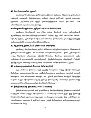 10
4.0 bra‰fs§fë‹ mik¥ò
x›bthU bra‰fsK«, m¢bra‰fs¤Â‰fhd m¿Kf«, Áªjid¤ ö©lšfŸ,
c©ik¤ jftšfŸ, Ï‹¿aikahj ju§fŸ, étu¡ F¿¥òfŸ, Mjhu¢ rh‹WfŸ,
òJikfŸ, juãiy¥g£oaš k‰W« K‹nd‰w¤Â‰fhd braš Â£l§fŸ vd
tçir»ukkhf totik¡f¥g£LŸsJ.
4.1 bra‰fs§fS¡fhd m¿Kf« (About the domain)
x›bthU bra‰fsK« xU Á¿a, òçªJ bfhŸs¡ Toa, m¿Kf¤Jl‹
Mu«Ã¡»wJ. bra‰fs¤Â‰nf‰w ju§fis¥ g‰¿Í«, mJ gŸë ts®¢Áæš bfh©l
bjhl®ò g‰¿Í«, m¢bra‰fs kÂ¥Õ£lhš éisÍ« e‹ikfS«, K¡»a¤JtK« Ïªj
m¿Kf¥gFÂæš RU¡fkhf bfhL¡f¥g£LŸsJ.
4.2 Áªjid¤ ö©lšfŸ (Reflective prompts)
x›bthU bra‰fs¤ij¥ g‰¿Í« éçthf¥ òçªJbfhŸtj‰fhf Áªjidia¤
ö©L« tifæš ÏÂš Áy nfŸéfŸ bfhL¡f¥g£LŸsd. Ïit m¢bra‰fs«
rh®ªj bjëthd òçjiyÍ«, kÂ¥ÕL brŒa¥gl nt©oa jftšfis¥ g‰¿a
m¿éidÍ« jU« tifæš mikªÂU¡F«. Ï¡nfŸéfS¡F gÂyë¡F« g£r¤Âš,
mL¤J tU« c©ik¤ jftšfS¡fhd étu§fis vëÂš jah® brŒa KoÍ«.
4.3 c©ik¤ jftšfŸ (Factual Information)
xU gŸëia¥ (ãiyia) g‰¿ mªjªj bra‰fs« rh®ªJ kÔ¥ÕL brŒtj‰F
nfŸéfŸ totik¡f¥g£LŸsJ. m¡nfŸéfS¡fhd jftšfis gŸëfŸ jh§fŸ
it¤JŸs òŸë étu§fis it¤J«, fs MŒÎ¤ jftšfis it¤J« bjhF¤J¥
bgwyh«. nkY« kÂ¥ÕL brŒgtU¡F (mf/òw) jh‹ kÂ¥ÕL brŒa¥gL« ju§fŸ rh®ªj
jftšfis¢ nrfç¡F« tifæY« bfhL¡f¥g£LŸsJ.
4.4 Ï‹¿aikahj ju§fŸ (Core Standards)
Ï‹¿aikahj ju§fŸ v‹gJ x›bthU bra‰fs¤Â‰¡F Ïizahf gŸëfŸ
bg‰¿U¡f nt©oa k‰W« kÂ¥ÕL brŒa¥gl nt©oa jftšfŸ MF«. ÏJ mid¤J
bra‰fs§fëY« Kj‹ikahdJ k‰W« K¡»a¤Jt« thŒªjJ. ÏJ kÂ¥Õ£o‹ ju
msÎnfhyhf miktJl‹ vÂ®gh®¥òfis ó®¤Â brŒtj‰fhd têKiwfis¤ jU«
fhuâfshf cŸsJ.
 