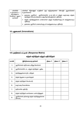 49
gŸëæš
cUth¡f¥gl /
V‰gL¤j¥gl
nt©oa Mjhu
ts§fŸ
gŸëfŸ ÑœfhQ« c¤ÂfŸ (m) têKiwfis Ã‹g‰¿ Mjhu§fis
cUth¡fyh«
 jiyik MÁça®, MÁça®fë‹ ghl¤ Â£l« k‰W« tF¥giw f‰wš,
f‰Ã¤jš brašghLfis c‰W neh¡»aj‰fhd gÂntL.
 f‰wš, f‰Ã¤jY¡fhf khzt®fŸ k‰W« bg‰nwh®fSl‹ fyªJiuahoa
gÂntL.
 jiyik MÁça® khzt®fSl‹ fyªJiuahoa gÂntL.
VII. òJikfŸ (Innovations)
VIII. juãiy¥ g£oaš (Response Matrix)
f‰wš f‰Ã¤jš k‰W« kÂ¥ÃLjš
t.v© Ï‹¿aikahj ju§fŸ ãiy-1 ãiy-2 ãiy-3
1. MÁça®fŸ f‰nghiu òçªJ bfhŸsš
2. MÁça®fë‹ ghl k‰W« f‰Ã¤jš m¿Î
3. f‰Ã¤jY¡fhd Â£läLjš
4. f‰wš NHiy cUth¡Fjš
5. f‰wš f‰Ã¤jš brašghL
6. tF¥giw nkyh©ik
7. f‰nghç‹ kÂ¥ÕL
8. f‰wš f‰Ã¤jš ts§fis ga‹gL¤Jjš
9.
MÁça®fŸ j§fsJ f‰wš f‰Ã¤jY¡fhd
ÛshŒÎ
 