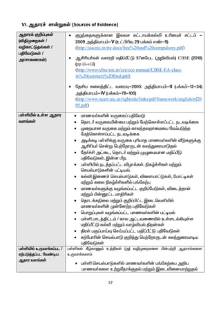57
VI. Mjhu¢ rh‹WfŸ (Sources of Evidence)
Mjhu¡ F¿¥òfŸ
(éÂKiwfŸ /
têfh£LjšfŸ /
gÂntLfŸ /
murhizfŸ)
 FHªijfS¡fhd Ïytr f£lha¡fšé cçik¢ r£l« -
2009 m¤Âaha«-V (c£ÃçÎ 29 g¡f« v©-9)
(http://ssa.nic.in/rte-docs/free%20and%20compulsory.pdf)
 MÁça®fŸ tsu¿ kÂ¥Õ£L 57inal (m¿éaš) CBSE (2010)
(pp.iii-viii)
(http://www/cbsc/nic.in/cce/cce-manual/CBSE-FA-class-
ix%20(science)%20final.pdf)
 njÁa fiy¤Â£l tiuÎ-2005: m¤Âaha«-II (g¡f«-12-34)
m¤Âaha«-IV (g¡f«-78-100)
(http://www.ncert.nic.in/rightside/links/pdf/framework/english/nf20
05.pdf)
gŸëæš cŸs Mjhu
ts§fŸ
 khzt®fë‹ tUif¥ gÂntL
 bjhl® tUifæ‹ik k‰W« nk‰bfhŸs¥g£l elto¡if
 Kiwahd tUif k‰W« fhyªjtwhikia nk«gL¤j
nk‰bfhŸs¥g£l elto¡if
 mo¡fo gŸë¡F tUif òçahj khzt®fë‹ ÅLfS¡F
MÁça® br‹W bg‰nwhUl‹ fyªJiuahLjš
 nj®¢Á m£il, bjhl® k‰W« KGikahd kÂ¥ÕL
gÂntLfŸ, Ï‹d Ãw.
 gŸëæš el¤j¥g£l éHh¡fŸ, ãfœ¢ÁfŸ k‰W«
brašghLfë‹ g£oaš.
 fšé Ïiz¢ brašghLfŸ, éisah£LfŸ, ngh£ofŸ
k‰W« fiy ãfœ¢Áfëš g§nf‰ò
 khzt®fS¡F tH§f¥g£l F¿¥ngLfŸ, éil¤jhŸ
k‰W« Ã‹}£l khÂçfŸ
 bjhl¡fãiy k‰W« F¿¥Ã£l Ïilbtëæš
khzt®fë‹ K‹nd‰w gÂntLfŸ
 bghW¥òfŸ tH§f¥g£l khzt®fë‹ g£oaš
 gŸë ghl¤Â£l« / fhy m£ltizæš cŸsl¡»ÍŸs
kÂ¥Õ£L fšé k‰W« thœéaš Âw‹fŸ
 ÂuŸ gF¥ghŒÎ brŒa¥g£l kÂ¥Õ£L gÂntLfŸ
 f‰nghh¨‹ brašghL F¿¤J bg‰nwhUl‹ fyªJiuahoa
gÂntLfŸ
gŸëæš cUth¡f¥gl /
V‰gL¤j¥gl nt©oa
Mjhu ts§fŸ
gŸëfŸ ÑœfhQ« c¤ÂfŸ (m) têKiwfis Ã‹g‰¿ Mjhu§fis
cUth¡fyh«
 gŸë brašghLfëš khzt®fë‹ g§nf‰ig m¿a
khzt®fis c‰Wneh¡Fjš k‰W« Ïiléidah‰Wjš
 
