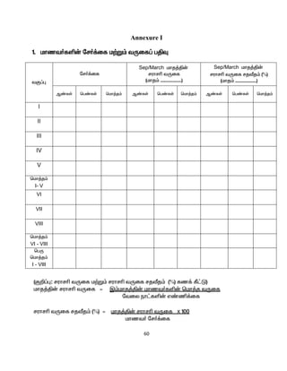 60
Annexure I
1. khzt®fë‹ nr®¡if k‰W« tUif¥ gÂÎ
tF¥ò
nr®¡if
Sep/March khj¤Â‹
ruhrç tUif
(khj« .....................)
Sep/March khj¤Â‹
ruhrç tUif rjÅj« ()
(khj« .....................)
M©fŸ bg©fŸ bkh¤j« M©fŸ bg©fŸ bkh¤j« M©fŸ bg©fŸ bkh¤j«
I
II
III
IV
V
bkh¤j«
I- V
VI
VII
VIII
bkh¤j«
VI - VIII
bgU
bkh¤j«
I - VIII
(F¿¥ò: ruhrç tUif k‰W« ruhrç tUif rjÅj« () fz¡ Ñ£L)
khj¤Â‹ ruhrç tUif = Ï«khj¤Â‹ khzt®fë‹ bkh¤j tUif
ntiy eh£fë‹ v©â¡if
ruhrç tUif rjÅj« () = khj¤Â‹ ruhrç tUif x 100
khzt® nr®¡if
 