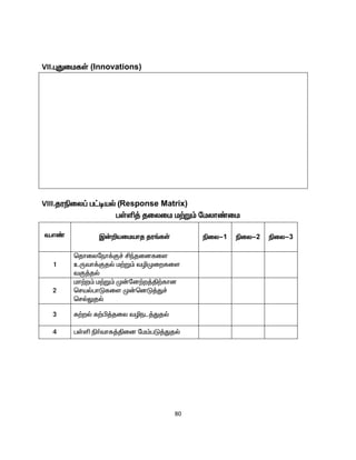 80
VII.òJikfŸ (Innovations)
VIII.juãiy¥ g£oaš (Response Matrix)
gŸë¤ jiyik k‰W« nkyh©ik
t.v© Ï‹¿aikahj ju§fŸ ãiy-1 ãiy-2 ãiy-3
1
bjhiyneh¡F¢ Áªjidfis
cUth¡Fjš k‰W« têKiwfis
tF¤jš
2
kh‰w« k‰W« K‹nd‰w¤Â‰fhd
brašghLfis K‹bdL¤J¢
bršYjš
3 f‰wš f‰Ã¤jiy têel¤Jjš
4 gŸë ã®thf¤Âid nk«gL¤Jjš
 