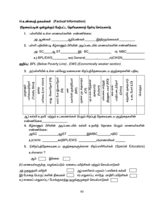 83
III.c©ik¤ jftšfŸ (Factual Information)
(njit¥go‹ x‹W¡F« nk‰g£l bjçÎfis¤ nj®Î brŒayh«).
1. gŸëæš cŸs khzt®fë‹ v©â¡if:
m) M©fŸ M)bg©fŸ Ï)ÂUe§iffŸ
2. gŸë gÂé‹go ÑœfhQ« Ãçé‹ mo¥gilæš khzt®fë‹ v©â¡if:
m) SC M ST Ï) BC <) MBC
c) BPL/EWS C) General . v)CWSN
F¿¥ò: BPL (Below Poverty Line) , EWS (Economically weaker section)
3. m)gŸëæš cŸs gšntW tifahd Áw¥ò¤njitÍila FHªijfë‹ gÂÎ
KGtJ«
gh®ita‰nwh®
(Totally
Blind)
Fiw
gh®it
(Low
vision)
fhJ
nfshnjh®
(HI)
thŒ
ngr
Ïayhnjh®
(SI)
kd
ts®¢Á
F‹¿nah®
(MR)
_is
Kl¡Fthj«
(CP)
òw
cyf
Áªjid
FiwghL
(Autism)
gštif
kh‰W¤
ÂwDilat®
(MD)
if
fhš
ghÂ¥gilªnjh®
(Ortho)
f‰wèš
FiwghL
cilnah®
(LD)
bkh¤j«
M) fšé cjé k‰W« cgfuz§fŸ bgW« Áw¥ò¤ njitÍila FHªijfë‹
v©â¡if
4. ÑœfhQ« Ãçé‹ mo¥gilæš fšé cjé¤ bjhif bgW« khzt®fë‹
v©â¡if:
m)SC M)ST Ï)MBC <)BC
c)CWSN C)BPL/EWS v)khzéfŸ
5. (i)Áw¥ò¤njitÍila FHªijfS¡fhd Áw¥ghÁça®fŸ (Special Educators)
cŸsduh ?
M« Ïšiy
(ii) khzt®fS¡F tH§f¥gL« Vida gæ‰ÁfŸ k‰W« brašghLfŸ
m) KjYjé gæ‰Á M) tsçs« gUt« / ghèd¡ fšé
Ï) nghij bghU£fë‹ ÔikfŸ <) ghJfh¥ò rh®ªj khÂç gæ‰ÁfŸ
c) rhiy¥ ghJfh¥ò / ngh¡Ftu¤J xG§FKiw¢ brašghLfŸ
 