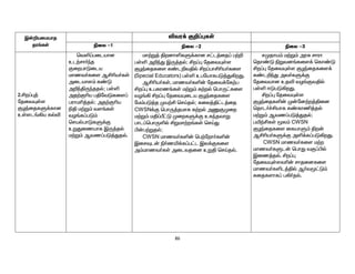 86
Ï‹¿aikahj
ju§fŸ
étu¡ F¿¥òfŸ
ãiy -1 ãiy -2 ãiy -3
2.Áw¥ò¤
njitÍŸs
FHªijfS¡fhd
cŸsl§»a fšé
btë¥gilahd
cl‰rh®ªj
FiwghLila
khzt®fis MÁça®fŸ
milahs« f©L
m¿ªÂUªjjš; gŸë
mj‰Fça gÂntLfis¥
guhkç¤jš; mj‰Fça
ãÂ k‰W« ts§fŸ
tH§f¥gL«
brašghLfS¡F
cWJizahf ÏU¤jš
k‰W« Mtz¥gL¤Jjš.
kh‰W¤ ÂwdhëfS¡fhd r£l¤ij¥ g‰¿
gŸë m¿ªJ ÏU¤jš; Áw¥ò njitÍŸs
FHªijfis f©l¿tÂš Áw¥ghÁça®fis
(Special Educators) gŸë cgnahfgL¤J»wJ.
MÁça®fŸ, khzt®fë‹ njit¡nf‰g
Áw¥ò cgfuz§fŸ k‰W« f‰wš bghU£fis
tH§» Áw¥ò njitÍila FHªijfis
nk«gL¤j Ka‰Á brŒjš; fiy¤Â£l¤ij
CWSN¡F bghU¤jkhf f‰wš mQFKiw
k‰W« kÂ¥Õ£L KiwfS¡F cfªjthW
ghl¥bghUëš ÁWkh‰w§fŸ brŒJ
Ã‹g‰Wjš;
CWSN khzt®fë‹ bg‰nwh®fë‹
ÏirÎl‹ ã®zæ¡f¥g£l Ïy¡Ffis
m«khzt®fŸ miltjid cWÂ brŒjš.
rKjha« k‰W« muR rhuh
bjh©L ãWtd§fis¡ bfh©L
Áw¥ò njitÍŸs FHªijfis¡
f©l¿ªJ mt®fS¡F
njitahd cjé tH§FtÂš
gŸë <LgL»wJ.
Áw¥ò njitÍŸs
FHªijfë‹ K‹nd‰w¤Âid
bjhl®¢Áahf f©fhâ¤jš
k‰W« Mtz¥gL¤Jjš;
gæ‰ÁfŸ _y« CWSN
FHªijfis ifahS« Âw‹
MÁça®fS¡F më¡f¥gL»wJ.
CWSN khzt®fis k‰w
khzt®fSl‹ bghJ tF¥Ãš
Ïiz¤jš. Áw¥ò
njitÍŸstç‹ rhjidfis
khzt®fël¤Âš M®t_£L«
fijfshf¥ g»®jš.
 