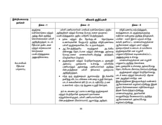 88
Ï‹¿aikahj
ju§fŸ
étu¡ F¿¥òfŸ
ãiy -1 ãiy -2 ãiy -3
4.cséaš
ßÂahd
ghjfh¥ò
FHªij
t‹bfhLik k‰W«
m¤J Ûwš F¿¤j
bfhŸiffis gŸë
m¿ªÂU¤jš; clš
ßÂahd j©lid
k‰W« fLikahd
brh‰fis
ga‹gL¤Jjiy
mDkÂ¡fhik.
gŸë gâahs®fŸ ghèaš t‹bfhLik g‰¿a
m¿F¿fŸ k‰W« nghij bghU£fis jtwhf¥
ga‹gL¤Jjiy m¿a gæ‰Á¥ bg‰¿U¤jš.
 ešy k‰W« Ôa neh¡Fl‹ bjhLjiy
cz®Îfë‹ ntWghL F¿¤j éê¥òz®it
gŸë FHªijfëilna cUth¡Fjš.
 M£nrg¤Â‰Fça fU¤JfŸ ml§»a
ä‹dQ bjhl®ghd k‰W« ä‹dQ mšyhj
bghU£fis khzt®fëläUªJ jL¤jš.
(Digital/Non Digital)
 FHªijfŸ k‰W« bg‰nwh®fSila FiwÔ®
mik¥ò Kiwahf cŸsJ. gŸëæš
gâah‰W« mid¤J gâahs®fŸ F¿¤j
Ã‹òy¤Âid gŸë ã®thf« Kiwahf
m¿ªÂU¤jš.
 vªj xU FHªijÍ« Msutk‰w Ïl§fëš
jå¤J él¥gléšiy v‹gij cWÂ brŒjš.
ghl¢ Rikædhš (Å£L ghl«, kÂ¥ÕL....) kd
cis¢rš V‰glhj NHiy cWÂ brŒjš.
j« flikia E£gkhf cz®ªJ FHªijfŸ
k‰W« bg‰nwhç‹ FiwfŸ/òfh®fis
V‰W¡bfhŸSjš, gŸë gâahs®fë‹
Ã‹òy¤Âid (Backround) MuhŒªJ m¿jš.
éê¥òz®Î V‰gL¤Jjš,
fyªJiuahlš, FHªijfS¡F
vÂuhd t‹Kiw F¿¤j ãfœÎfŸ,
ghèd – ts® Ïs« gUt« rh®ªj
fšé, jå¥g£l khzt®fS¡fhd
Mnyhrid k‰W« òfh® k‰W«
FiwghLfŸ ciuahlš thæyhf
FHªijfë‹ kd vG¢Á
ghJfh¥Ã‰bfd totik¡f¥g£l
mQFKiw cŸsJ.
khzt®fS¡fhd kd vG¢Á
ghJfh¥ò F¿¤j bfhŸif
eilKiwæš cŸsij m›t¥nghJ
bjhl®¢Áahf ÛshŒÎ brŒa¥gL»wJ.
FHªijfŸ k‰W« bg‰nwh®fsJ,
ghl¢ Rik k‰W« brašghL Ûjhd
kd mG¤j« rh®ªj kd
ÏW¡f¤Âid ÏyFth¡F« t©z«
MnyhridfŸ tH§f¥gL»wJ. Ïj‹
_y« Ãu¢ridfis vÂ®bfhŸS«
Âw‹ nk«gL¤j¥gL»wJ.
khzt®fS¡F mt®fë‹
taJ¡nf‰w ntiythŒ¥ò F¿¤j
MnyhridfŸ m›t¥nghJ
tH§f¥gL»wJ.
 