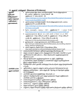 90
VI. Mjhu¢ rh‹WfŸ (Sources of Evidence)
Mjhu¡
F¿¥òfŸ
(éÂKiwfŸ /
têfh£LjšfŸ
/ gÂntLfŸ /
murhizfŸ.
 midtU¡F« Ïilãiy fšé Ïa¡f¤Â‹ brašgL¤Jtj‰fhd
Â£ltiuÎ: m¤Âaha« IV (g¡f v©.22 – 28)
m¤Âaha« VI (g¡f v©.42 – 47)
(http://mhrd.gov.in/sites/upload_files/mhrd/files/upload_document/
Frame-work-final.RMSA-3.pdf)
 midtU¡F« fšé Ïa¡f¤Â‹ brašgL¤Jtj‰fhd Â£ltiuÎ:
m¤Âaha« III g.f.v© (23-53)
http://mhrd.gov.in/sites/upload_files/mhrd/files/upload_document/S
SA-Frame-work.pdf)
 Njrpa fiyj;jpl;l tiuT – 2005 : m¤Âaha« V – (gf;fk; 78-100)
(http://www.ncert.nic.in/rightside/links/pdf/framework/english/nf2005.pdf
 Foe;ijfSf;fhd ,ytr fl;lha¡ fy;tp chpikr; rl;lk; 2009:
m¤Âaha« - II (c£ÃçÎ 3 g.v©-3 m¤Âaha« - IV (c£ÃçÎ 17
g.v©-6) m¤Âaha« - VI (c£ÃçÎ 31 g.v©-9)
(http://ssa.nic.in/rte-docs/free%20and%20compulsory.pdf)
 öŒikahd ghuj« öŒikahd gŸë 2014 (g.v©.1-45)
(http://mhrd.gov.in/sites/upload_files/mhrd/files/upload_document/Eng_Swachch-
Bharat_Swachch-Vidhalaya.pdf)
 gŸë ghJfh¥ò, njÁa ngçl® nkyh©ik ÃçÎ.
(http://www.ndmindia.nic.in/School%20Safety%20Draft_Series1.0.pdf)
gŸëæš cŸs
Mjhu ts§fŸ
 khzt®fë‹ nr®¡if¥ gÂntL (mid¤J étu§fSl‹)
 R¤j«, Rfhjhu« k‰W« cŸsl§FjY¡fhd brašÂ£l§fë‹ g£oaš
 MÁça®fshš f©l¿a¥g£l Áw¥ò njitÍŸs FHªijfS¡fhd
njit¥g£oaš
 Áw¥ò¤ njitÍŸs FHªijfS¡fhd ghl¤Â£l¤Â‰nf‰w
cgfuz§fŸ, f‰wš f‰Ã¤jš, cgfuz§fŸ k‰W« fUéfS¡fhd
ÏU¥ò k‰W« njit¥ g£oaš
 bg‰nwh®fŸ gŸë mséš g§nf‰F« brašghLfŸ k‰W« ãfœ¢Áfë‹
g£oaš.
 Mnuh¡»a«, ghJfh¥ò k‰W« cz®Î ó®tkhd Ãu¢ridfŸ (v.fh)
FHªij t‹bfhLik – ešy k‰W« Ôa neh¡Fl‹ bjhLjš F¿¤j
fh£ÁgL¤Jjš .
 gŸëæ‹ mtru¡fhy¤Â‰nf‰w braš Â£l«
 f‰ngh® / bg‰nwh®fë‹ òfh® k‰W« Fiwfis bgW« têãiyfŸ;
gŸëæš òfh® bg£o ÏU¤jš.
 khzt®fS¡fhd jåeg® Mnyhrid gÂntL.
 khzt®fS¡fhd clšey gçnrhjid¥ gÂntL.
 gŸë f£ol ghJfh¥ò F¿¤j gÂntL.
 R¤j« Rfhjhu« MŒÎ F¿¤j gÂntL.
 ghJfh¥ò, R¤j« Rfhjhu« F¿¤j éê¥òz®Î ãfœÎfŸ F¿¤j gÂntL.
 