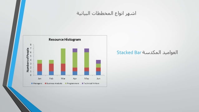 Data Visualization - Hani Mounla(Arabic) | PPT