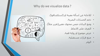 Data Visualization - Hani Mounla(Arabic) | PPTX