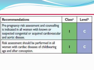 ESC guidelines on Cardiovascular diseases during pregnancy | PPTX