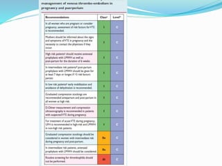 ESC guidelines on Cardiovascular diseases during pregnancy | PPTX