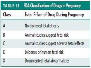 ESC guidelines on Cardiovascular diseases during pregnancy | PPTX
