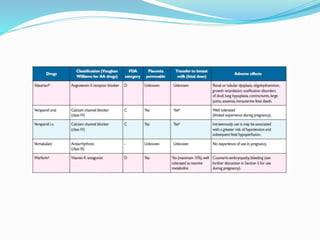 ESC guidelines on Cardiovascular diseases during pregnancy | PPTX