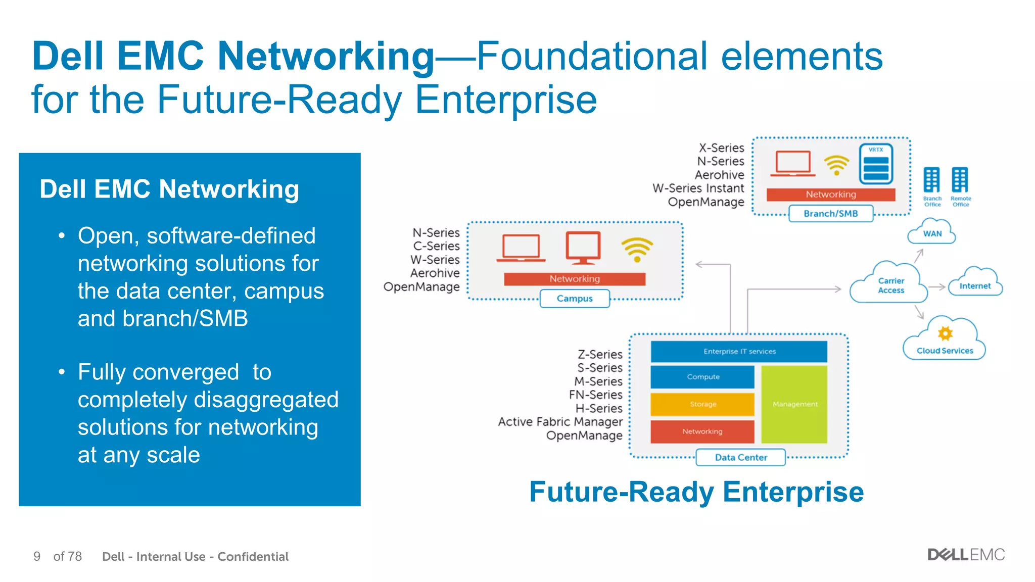 Dell - Internal Use - Confidential9 of 78
Dell EMC Networking—Foundational elements
for the Future-Ready Enterprise
Dell EMC Networking
• Open, software-defined
networking solutions for
the data center, campus
and branch/SMB
• Fully converged to
completely disaggregated
solutions for networking
at any scale
Future-Ready Enterprise
 