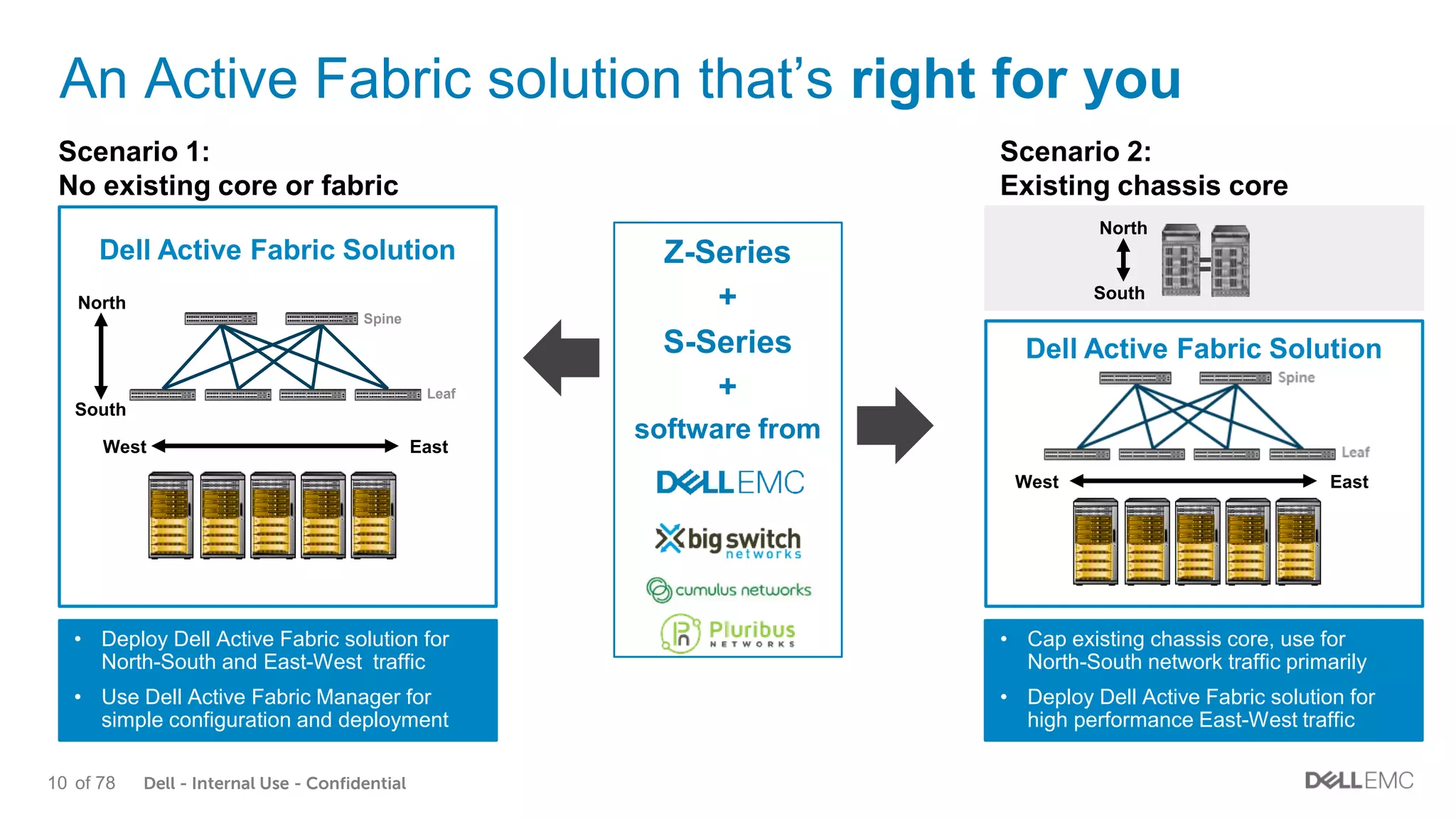 Dell - Internal Use - Confidential10 of 78
An Active Fabric solution that’s right for you
Spine
Leaf
North
South
Dell Active Fabric Solution
West East
Scenario 1:
No existing core or fabric
Scenario 2:
Existing chassis core
North
South
Z-Series
+
S-Series
+
software from
West East
Dell Active Fabric Solution
• Deploy Dell Active Fabric solution for
North-South and East-West traffic
• Use Dell Active Fabric Manager for
simple configuration and deployment
• Cap existing chassis core, use for
North-South network traffic primarily
• Deploy Dell Active Fabric solution for
high performance East-West traffic
 