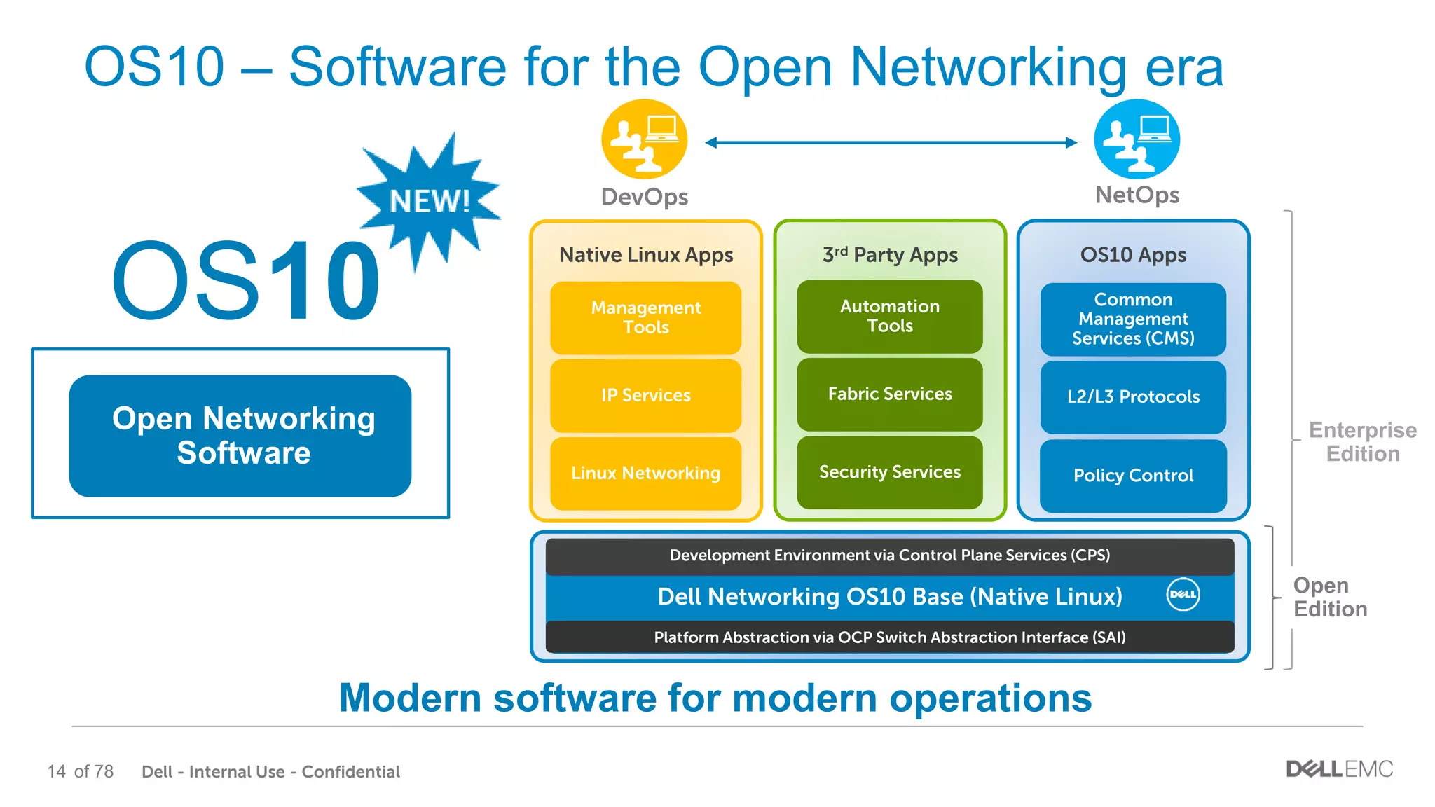 Dell - Internal Use - Confidential14 of 78
OS10 – Software for the Open Networking era
Modern software for modern operations
Open Networking
Software
NetOpsDevOps
OS10 Management
Tools
IP Services
Linux Networking
Native Linux Apps
Common
Management
Services (CMS)
L2/L3 Protocols
Policy Control
OS10 Apps3rd Party Apps
Automation
Tools
Fabric Services
Security Services
Development Environment via Control Plane Services (CPS)
Platform Abstraction via OCP Switch Abstraction Interface (SAI)
Dell Networking OS10 Base (Native Linux)
Enterprise
Edition
Open
Edition
 