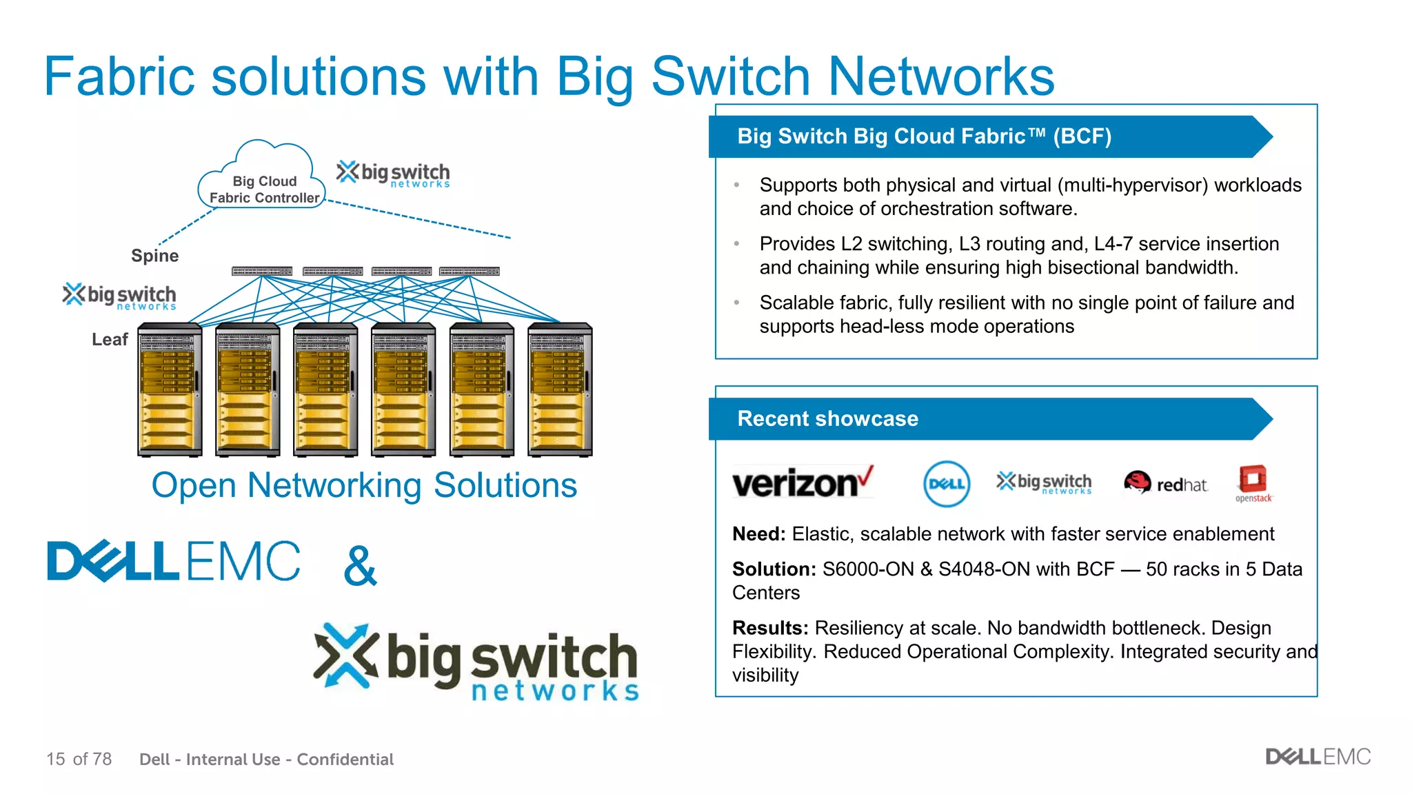 Dell - Internal Use - Confidential15 of 78
Fabric solutions with Big Switch Networks
• Supports both physical and virtual (multi-hypervisor) workloads
and choice of orchestration software.
• Provides L2 switching, L3 routing and, L4-7 service insertion
and chaining while ensuring high bisectional bandwidth.
• Scalable fabric, fully resilient with no single point of failure and
supports head-less mode operations
Recent showcase
Big Switch Big Cloud Fabric™ (BCF)
Need: Elastic, scalable network with faster service enablement
Solution: S6000-ON & S4048-ON with BCF — 50 racks in 5 Data
Centers
Results: Resiliency at scale. No bandwidth bottleneck. Design
Flexibility. Reduced Operational Complexity. Integrated security and
visibility
Big Cloud
Fabric Controller
Open Networking Solutions
&
Spine
Leaf
 