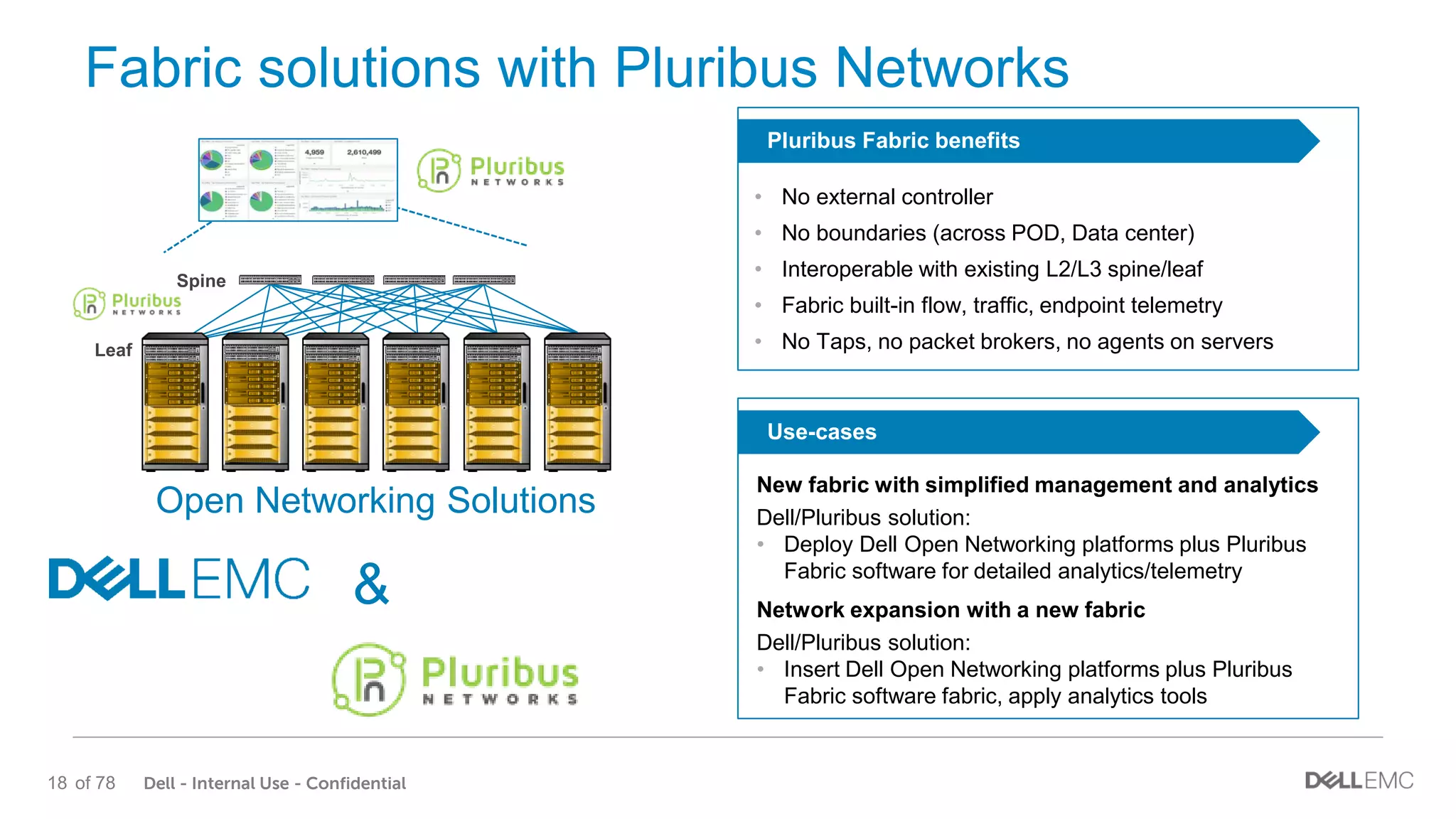 Dell - Internal Use - Confidential18 of 78
Fabric solutions with Pluribus Networks
Use-cases
New fabric with simplified management and analytics
Dell/Pluribus solution:
• Deploy Dell Open Networking platforms plus Pluribus
Fabric software for detailed analytics/telemetry
Network expansion with a new fabric
Dell/Pluribus solution:
• Insert Dell Open Networking platforms plus Pluribus
Fabric software fabric, apply analytics tools
Pluribus Fabric benefits
• No external controller
• No boundaries (across POD, Data center)
• Interoperable with existing L2/L3 spine/leaf
• Fabric built-in flow, traffic, endpoint telemetry
• No Taps, no packet brokers, no agents on servers
Spine
Leaf
Open Networking Solutions
&
 