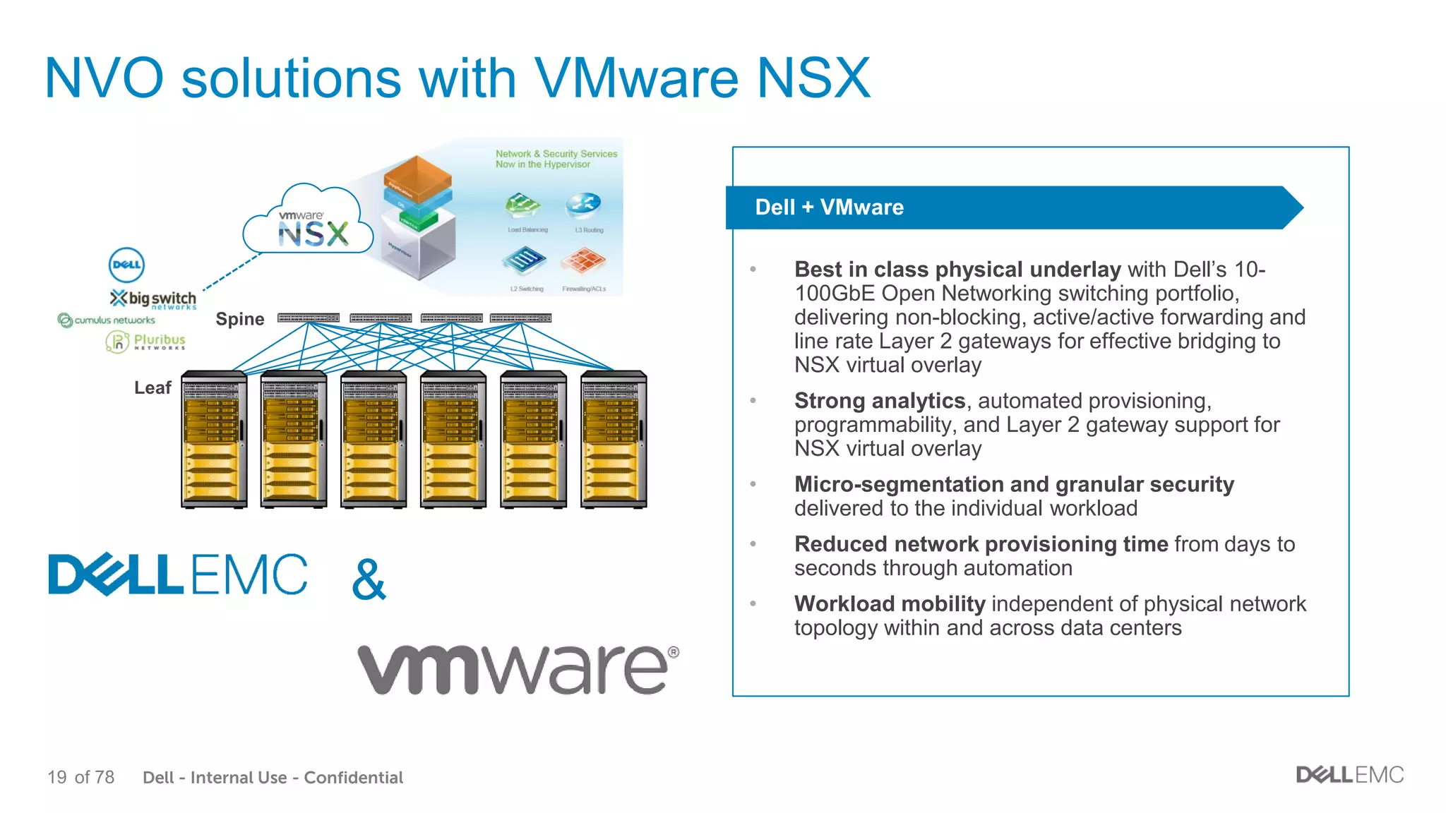 Dell - Internal Use - Confidential19 of 78
NVO solutions with VMware NSX
Dell + VMware
• Best in class physical underlay with Dell’s 10-
100GbE Open Networking switching portfolio,
delivering non-blocking, active/active forwarding and
line rate Layer 2 gateways for effective bridging to
NSX virtual overlay
• Strong analytics, automated provisioning,
programmability, and Layer 2 gateway support for
NSX virtual overlay
• Micro-segmentation and granular security
delivered to the individual workload
• Reduced network provisioning time from days to
seconds through automation
• Workload mobility independent of physical network
topology within and across data centers
&
Spine
Leaf
 
