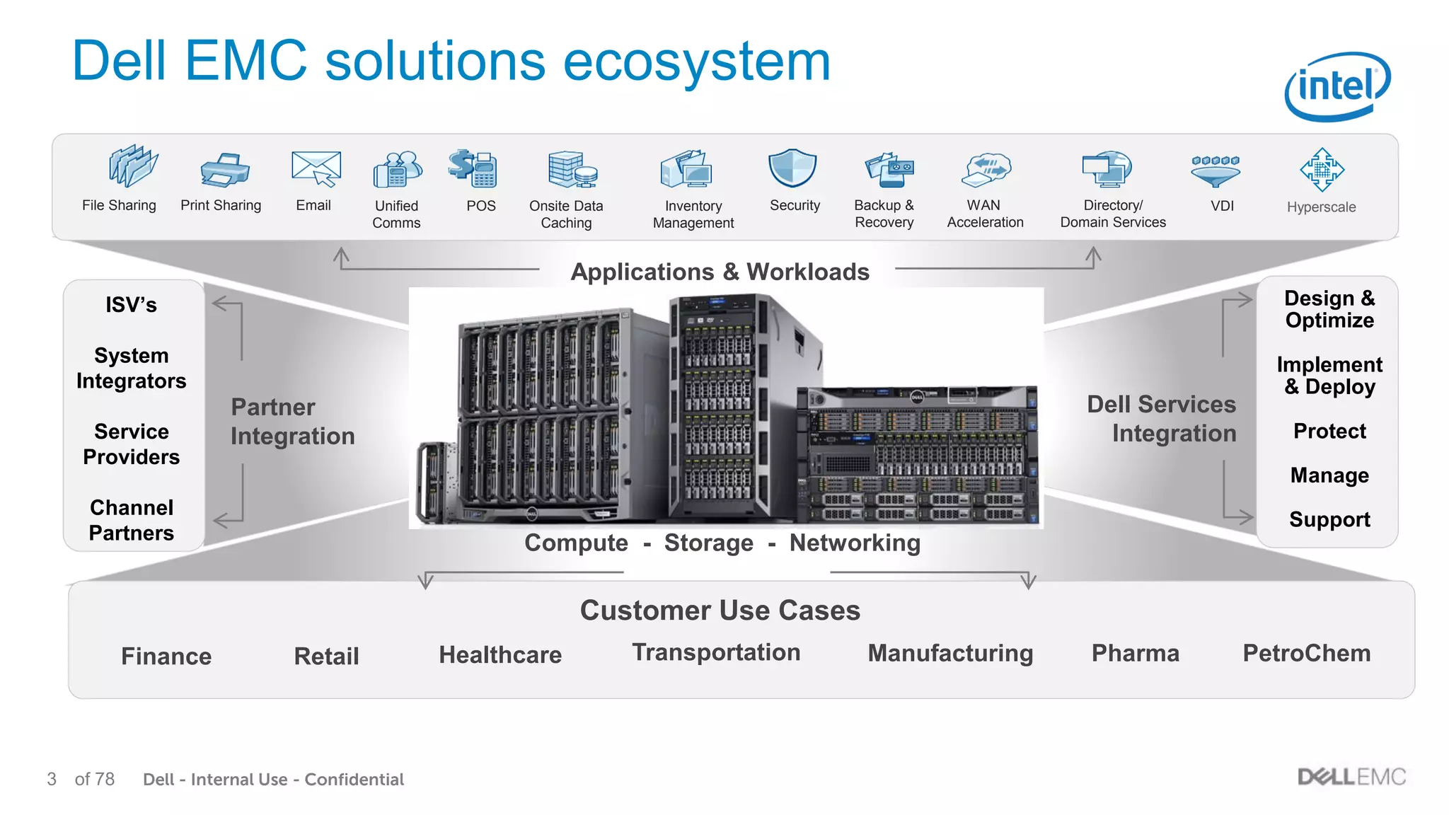 Dell - Internal Use - Confidential3 of 78
Dell EMC solutions ecosystemdelivering optimized solutions at any scale
Applications & Workloads
Customer Use Cases
File Sharing Print Sharing Email Unified
Comms
POS Onsite Data
Caching
Inventory
Management
Security Backup &
Recovery
WAN
Acceleration
Directory/
Domain Services
VDI
ISV’s
System
Integrators
Service
Providers
Channel
Partners
Design &
Optimize
Implement
& Deploy
Protect
Manage
Support
Dell Services
Integration
Partner
Integration
Compute - Storage - Networking
Finance Retail Healthcare Manufacturing Pharma PetroChemTransportation
Hyperscale
 