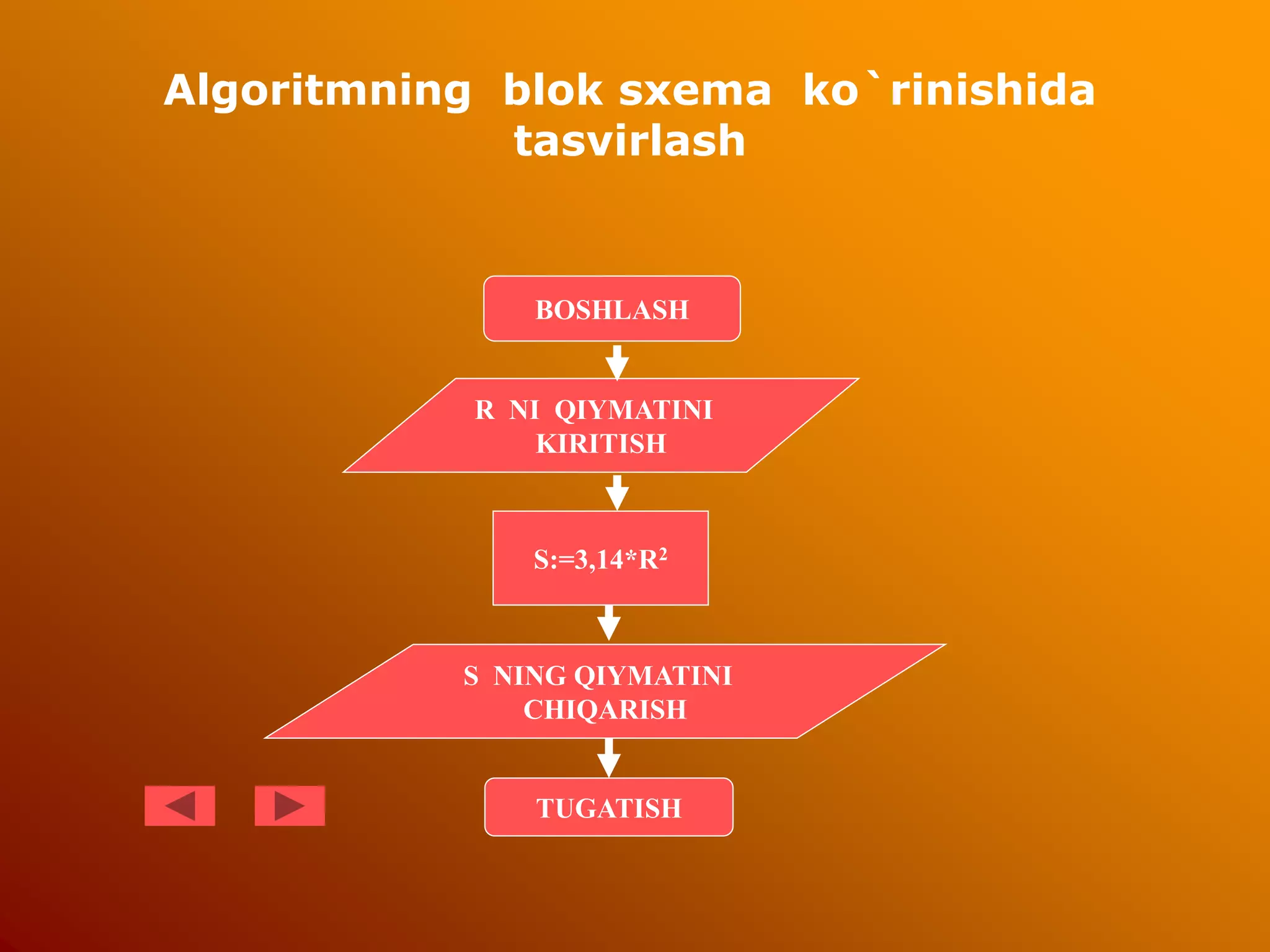 BOSHLASH
R NI QIYMATINI
KIRITISH
S:=3,14*R2
TUGATISH
S
S NING QIYMATINI
CHIQARISH
Algoritmning blok sxema ko`rinishida
tasvirlash
 