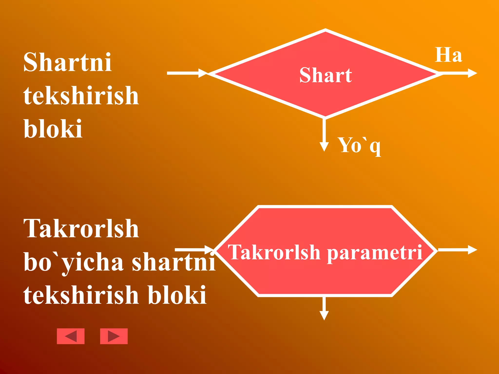 Takrorlsh parametri
Shart
Yo`q
Ha
Shartni
tekshirish
bloki
Takrorlsh
bo`yicha shartni
tekshirish bloki
 