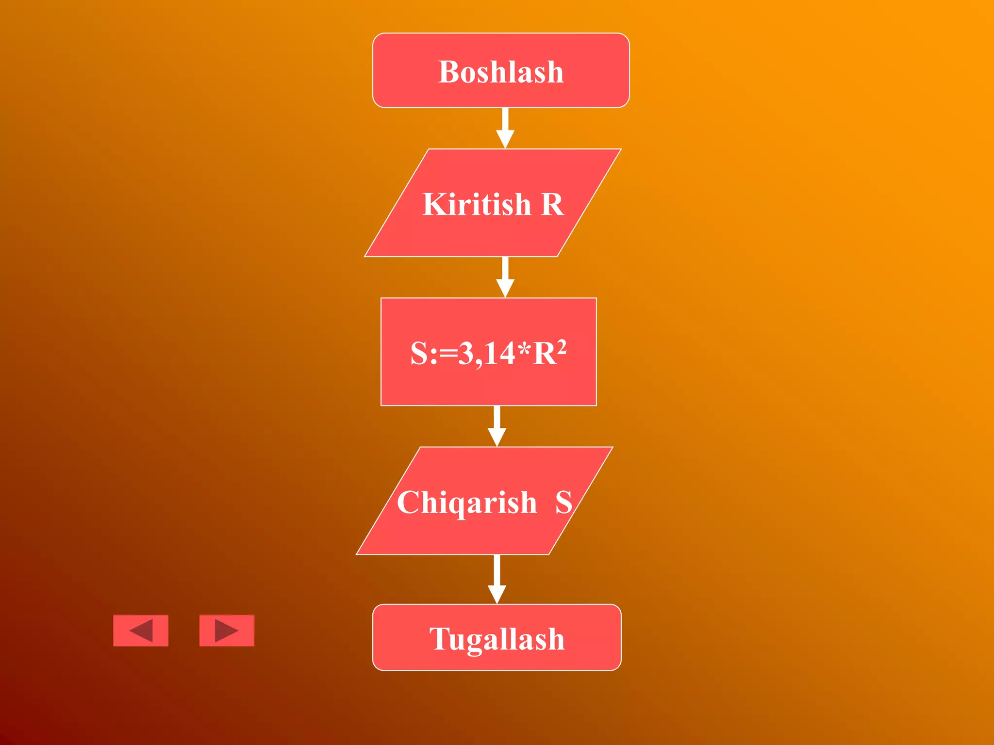Boshlash
Kiritish R
S:=3,14*R2
Tugallash
S
Chiqarish S
 