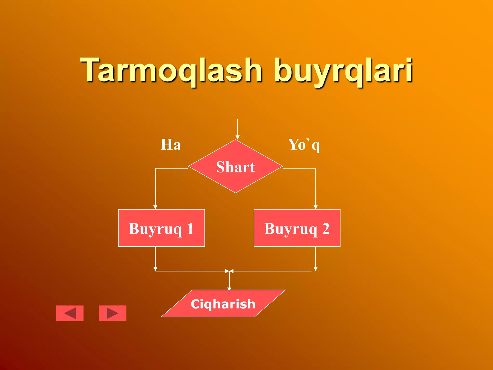 Tarmoqlash buyrqlari
Shart
Buyruq 1 Buyruq 2
Ha Yo`q
Ciqharish
 