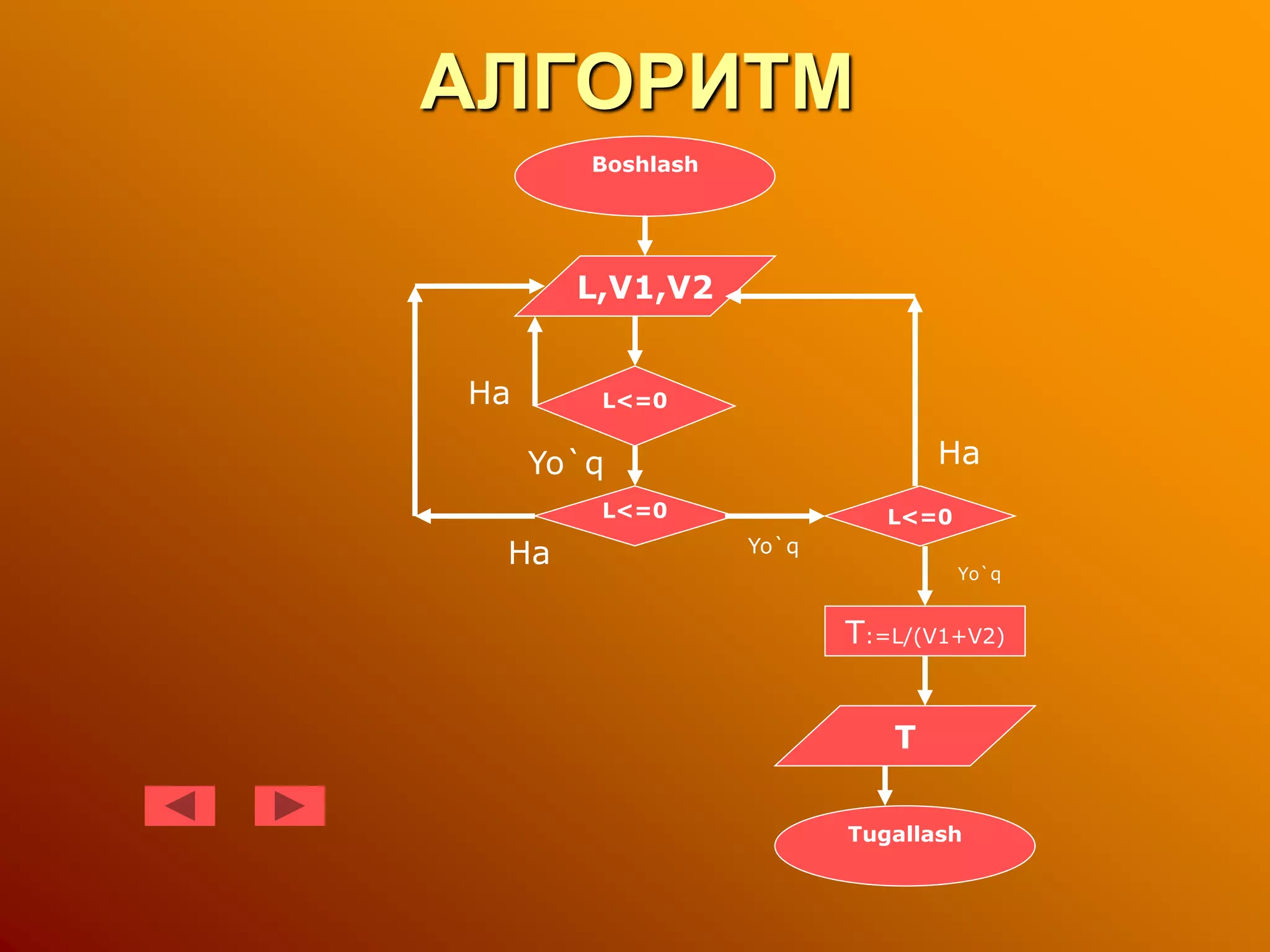 АЛГОРИТМ
Boshlash
L,V1,V2
L<=0
L<=0 L<=0
T:=L/(V1+V2)
T
Tugallash
Ha
Yo`q
Ha
Ha
Yo`q
Yo`q
 
