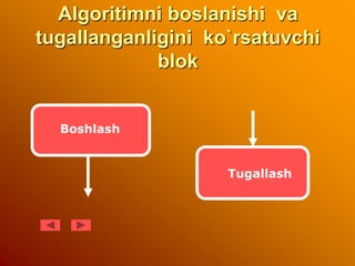 Algoritimni boslanishi va
tugallanganligini ko`rsatuvchi
blok
Boshlash
Tugallash
 