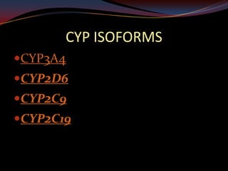 CYP ISOFORMS
CYP3A4
CYP2D6
CYP2C9
CYP2C19
 