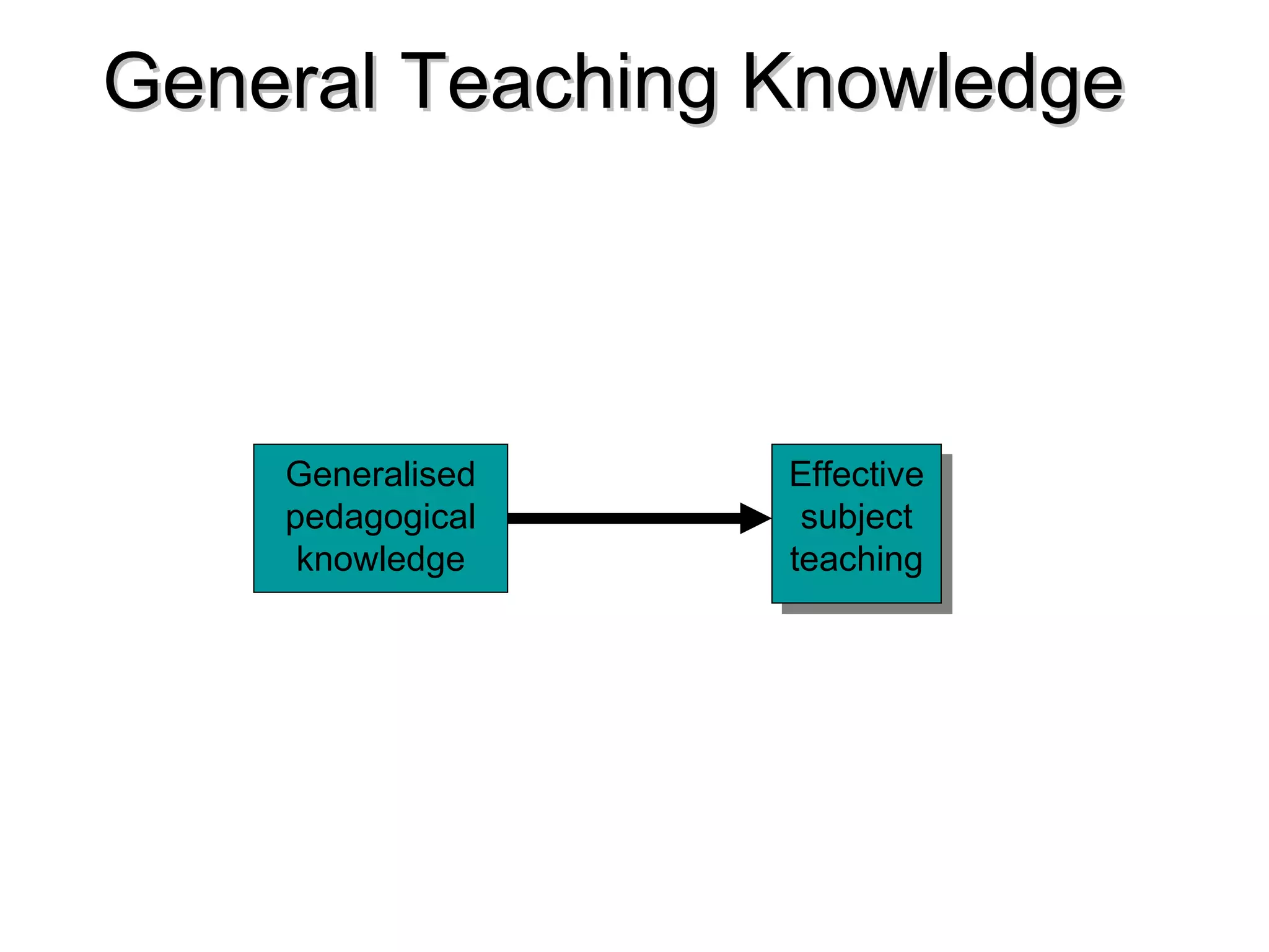 Pedagogy Powerpoint | PPT