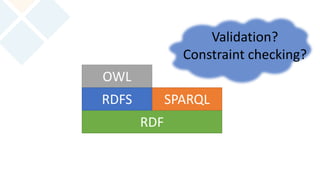 SHACL: Shaping the Big Ball of Data Mud | PPTX