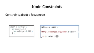 :alice a :User .
<http://example.org/bob> a :User .
_:1 a :User .
Node Shapes
Constraints about a focus node

:User a sh:NodeShape ;
sh:nodeKind sh:IRI .
 