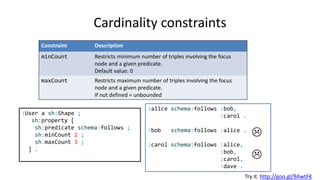 Cardinality constraints
Constraint Description
minCount Restricts minimum number of triples involving the focus
node and a given predicate.
Default value: 0
maxCount Restricts maximum number of triples involving the focus
node and a given predicate.
If not defined = unbounded
Try it. http://goo.gl/9AwtFK
:User a sh:NodeShape ;
sh:property [
sh:path schema:follows ;
sh:minCount 2 ;
sh:maxCount 3 ;
] .
:alice schema:follows :bob,
:carol .
:bob schema:follows :alice .
:carol schema:follows :alice,
:bob,
:carol,
:dave .


 