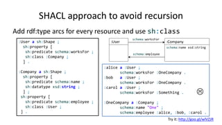 SHACL approach to avoid recursion
Add rdf:type arcs for every resource and use sh:class
:User a sh:NodeShape ;
sh:property [
sh:path schema:worksFor ;
sh:class :Company ;
] .
:Company a sh:Shape ;
sh:property [
sh:path schema:name ;
sh:datatype xsd:string ;
] ;
sh:property [
sh:path schema:employee ;
sh:class :User ;
] .
:User :Company
schema:name xsd:string
schema:worksFor
schema:employee
Try it: http://goo.gl/wlVZJR
:alice a :User ;
schema:worksFor :OneCompany .
:bob a :User ;
schema:worksFor :OneCompany .
:carol a :User ;
schema:worksFor :Something .
:OneCompany a :Company ;
schema:name "One" ;
schema:employee :alice, :bob, :carol .

 