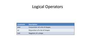 Logical Operators
Constraint Description
and Conjunction of a list of shapes
or Disjunction of a list of shapes
not Negation of a shape
xone Exactly one (similar XOR for 2 arguments)
 