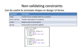 Non-validating constraints
:User a sh:NodeShape ;
sh:property [ sh:path schema:url ;
sh:name "URL";
sh:group :userDetails
];
sh:property [ sh:path schema:name ;
sh:name "Name"; sh:group :userDetails
];
sh:property [ sh:path schema:address ;
sh:name "Address"; sh:group :location
];
sh:property [ sh:path schema:country ;
sh:name "Country"; sh:group :location
] .
:userDetails a sh:PropertyGroup ;
sh:order 0 ;
rdfs:label "User details" .
:location a sh:PropertyGroup ;
sh:order 1 ;
rdfs:label "Location" .
User details
URL: _____________________
Name: ___________________
Location
Address: __________________
Country: __________________
An agent could generate a form like:
 