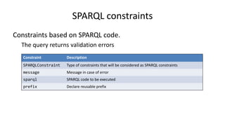 Filters
Filters limit the nodes that are in scope to those that satisfy the filter
Similar to: "if <filter> then ..."
Try it: http://goo.gl/vadFMk
:User a sh:Shape ;
sh:scopeClass schema:Person ;
sh:filterShape [
a sh:Shape ; # Optional triple
sh:property [
sh:predicate schema:worksFor ;
sh:hasValue :OurCompany ;
]
] ;
sh:property [
sh:predicate schema:url ;
sh:stem "http://ourcompany.org/" ;
] .
:alice a schema:Person ;
schema:worksFor :OurCompany ;
schema:url <http://ourcompany.org/alice> .
:bob a schema:Person ;
schema:worksFor :OurCompany ;
schema:url <http://othercompany.org/bob> .
:carol a schema:Person ;
schema:worksFor :OtherCompany ;
schema:url <http://othercompany.org/carol> .

 