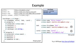 Example
Try it. RDFShape http://goo.gl/FqXQpD
prefix : <http://example.org/>
prefix sh: <http://www.w3.org/ns/shacl#>
prefix xsd: <http://www.w3.org/2001/XMLSchema#>
prefix schema: <http://schema.org/>
:UserShape a sh:NodeShape ;
sh:targetNode :alice, :bob, :carol ;
sh:property [
sh:path schema:name ;
sh:minCount 1;
sh:maxCount 1;
sh:datatype xsd:string ;
] ;
sh:property [
sh:path schema:email ;
sh:minCount 1;
sh:maxCount 1;
sh:nodeKind sh:IRI ;
] .
:alice schema:name "Alice Cooper" ;
schema:email <mailto:alice@mail.org> .
:bob schema:firstName "Bob" ;
schema:email <mailto:bob@mail.org> .
:carol schema:name "Carol" ;
schema:email "carol@mail.org" .
Shapes graph
Data graph


 